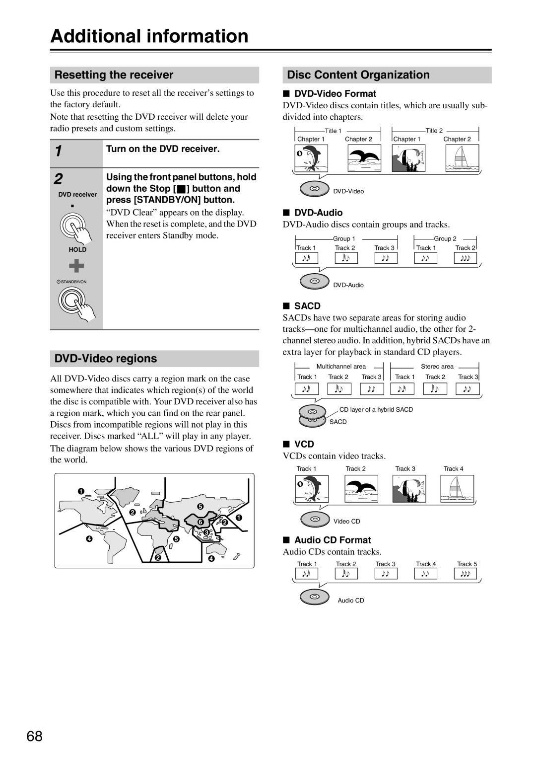 Onkyo DR-S501 Additional information, Resetting the receiver, Disc Content Organization, DVD-Video regions 