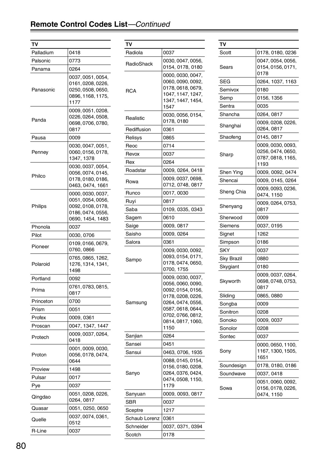 Onkyo DR-S501 instruction manual Rca 