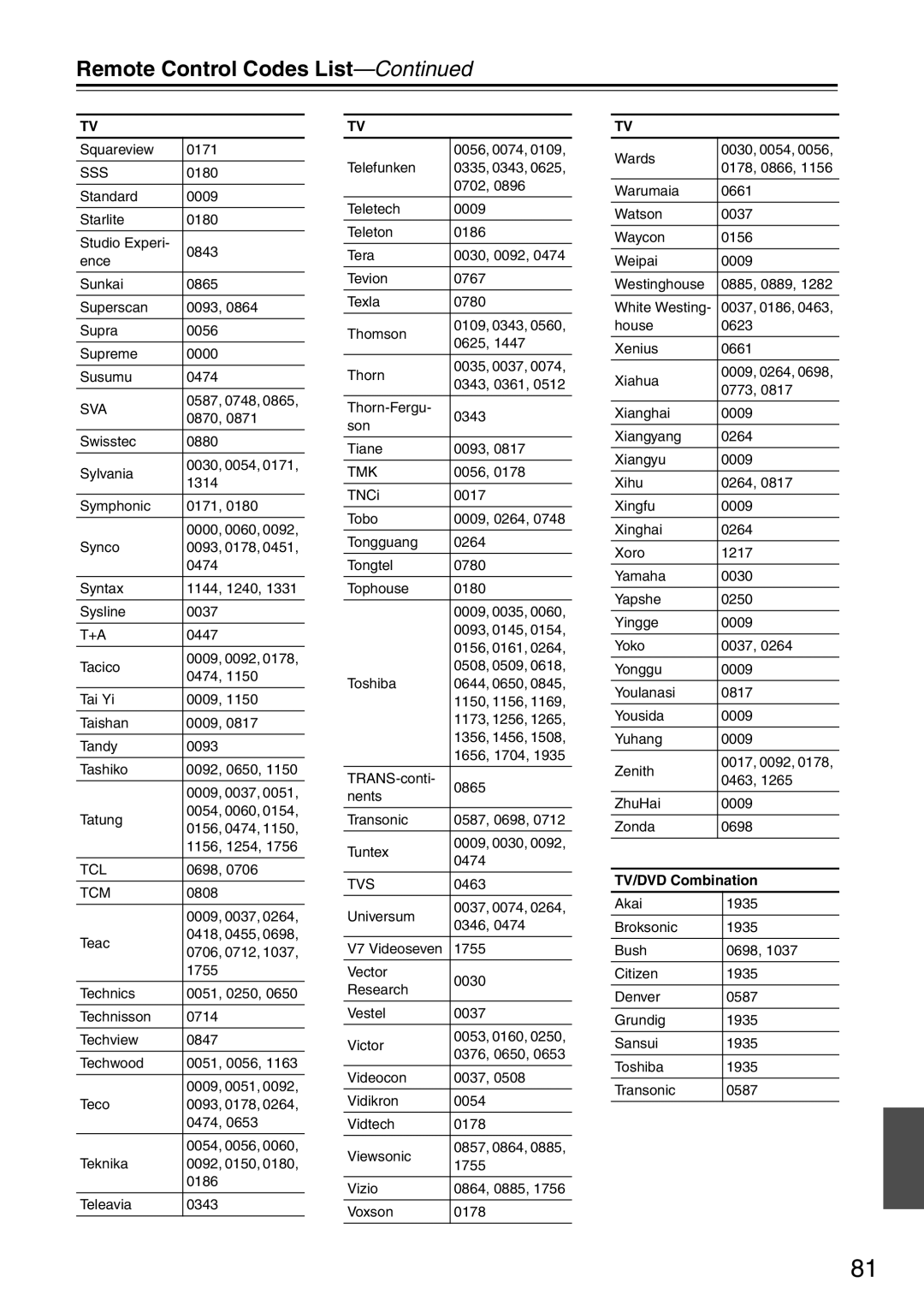 Onkyo DR-S501 instruction manual Sss, TV/DVD Combination 