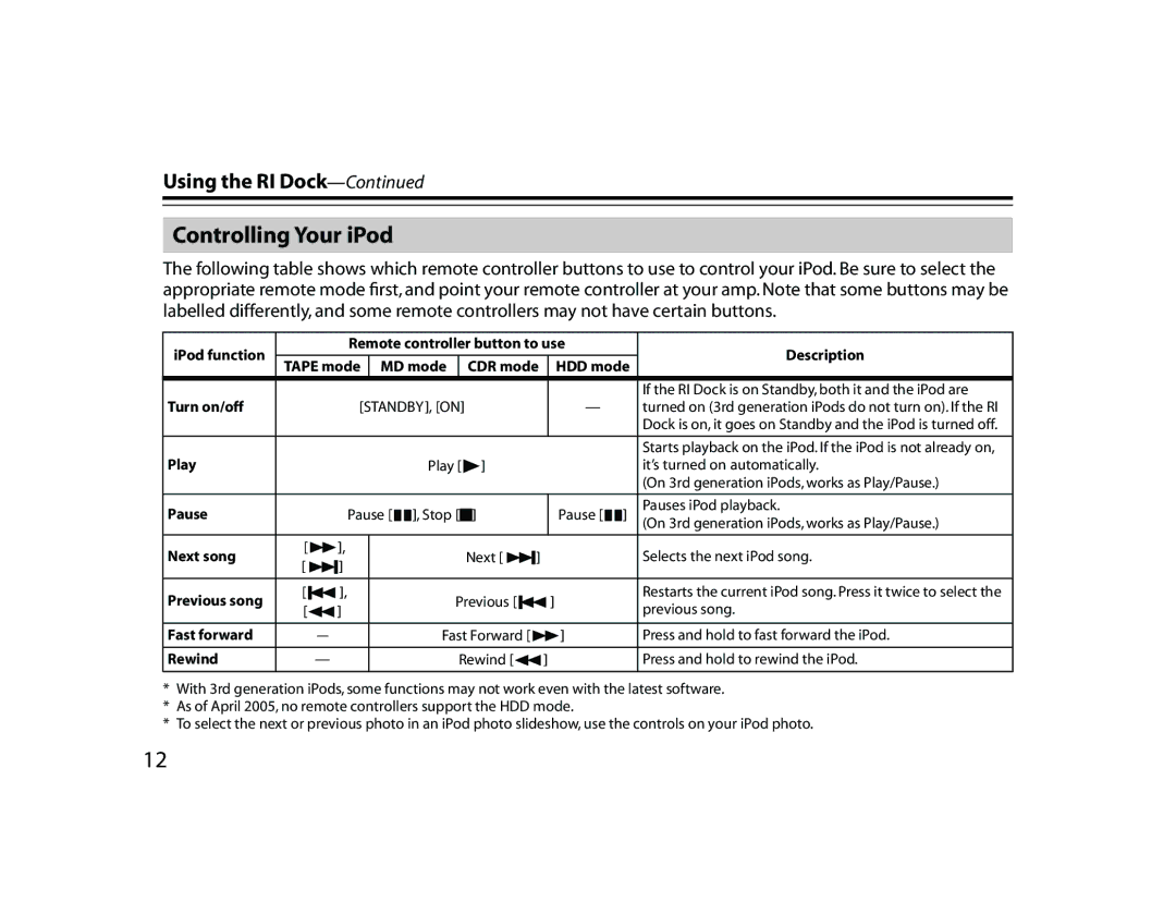 Onkyo DS-A1 instruction manual Controlling Your iPod, Turn on/off 