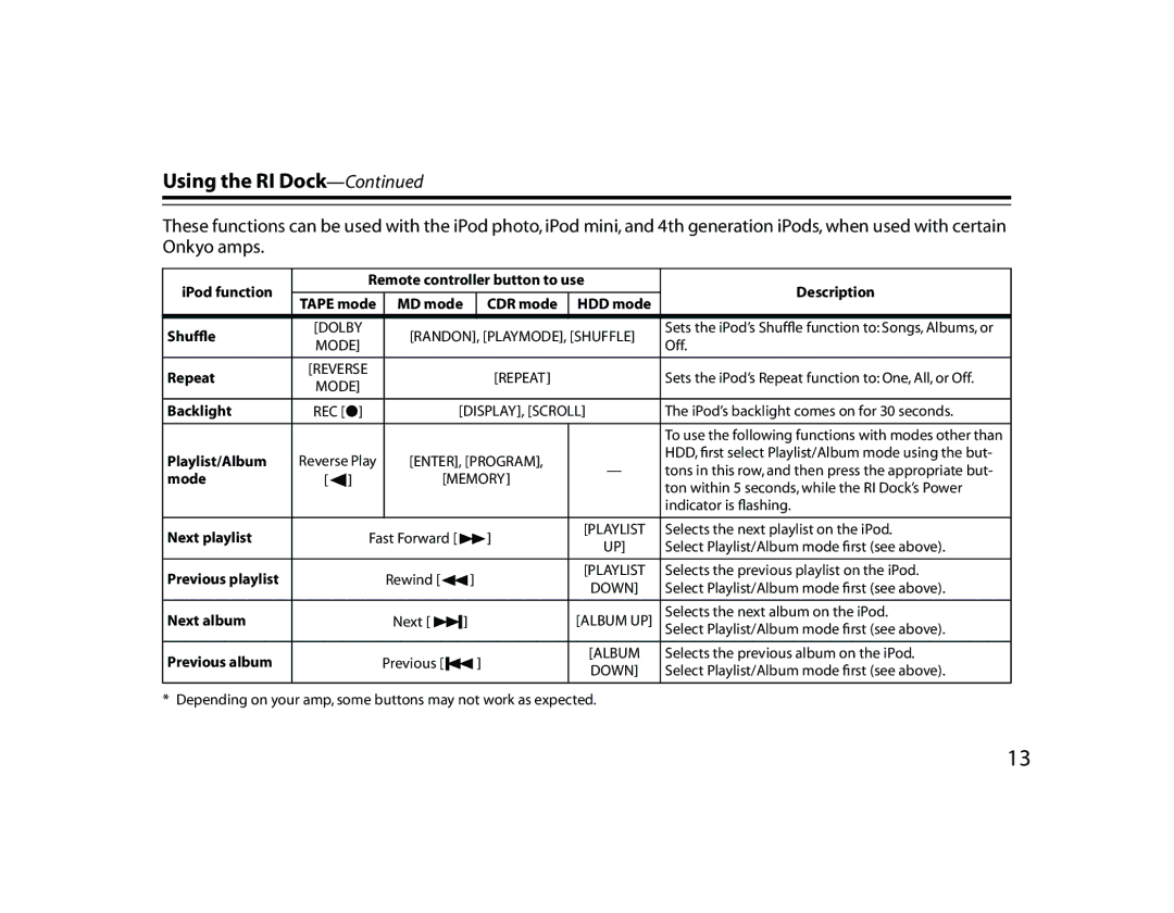 Onkyo DS-A1 instruction manual IPod function Remote controller button to use Description 