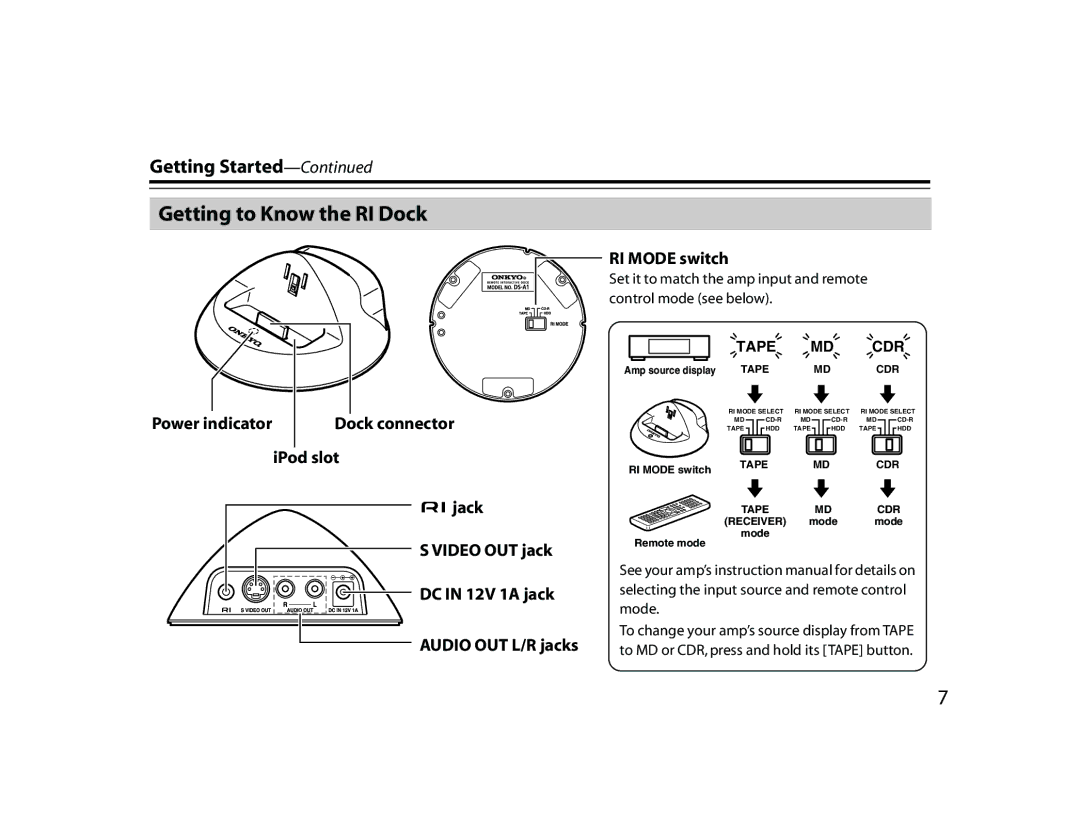 Onkyo DS-A1 instruction manual Getting to Know the RI Dock, Power indicator 