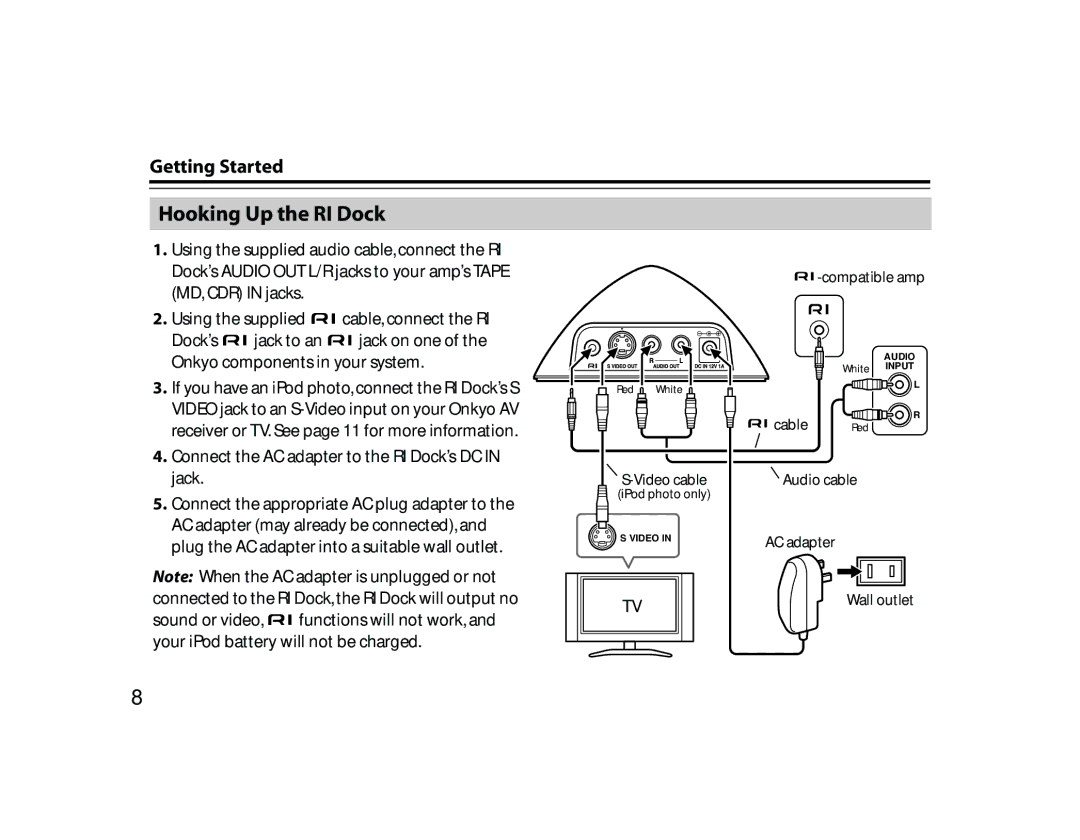 Onkyo DS-A1 instruction manual Hooking Up the RI Dock, Connect the AC adapter to the RI Dock’s DC in jack 