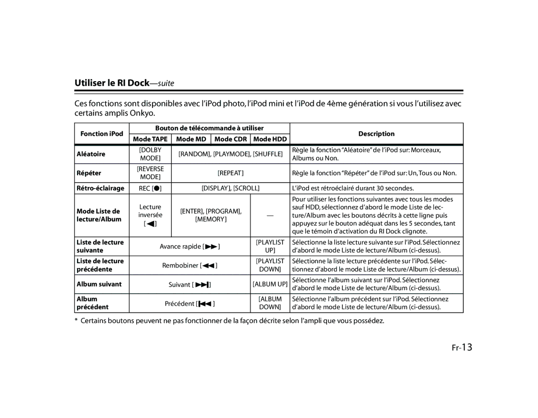 Onkyo DS-A1 manual Fr-13, Aléatoire 