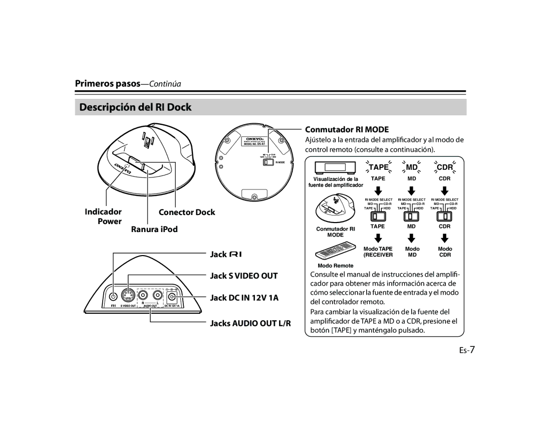 Onkyo DS-A1 manual Descripción del RI Dock, Conector Dock, Power Ranura iPod Jack Jack S Video OUT Jack DC in 12V 1A, Es-7 