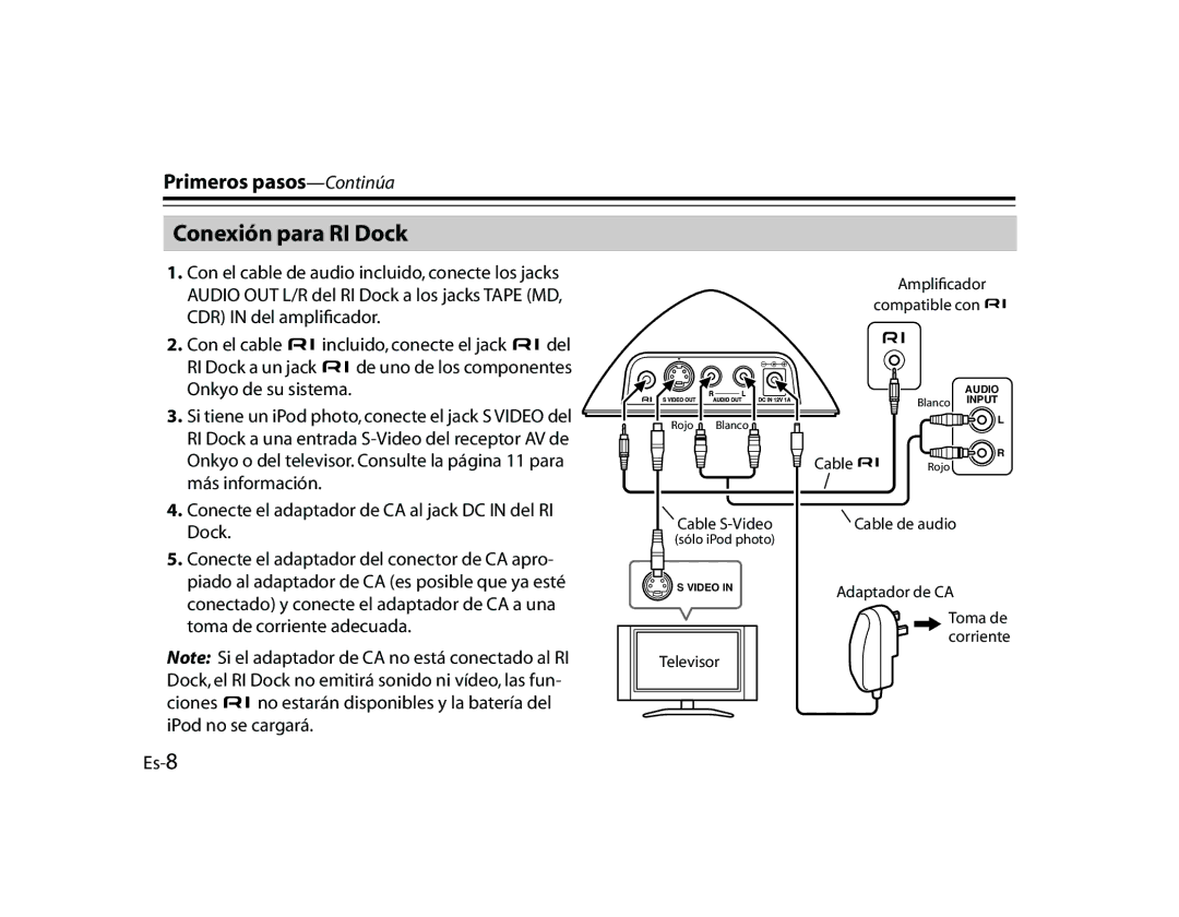 Onkyo DS-A1 manual Conexión para RI Dock 