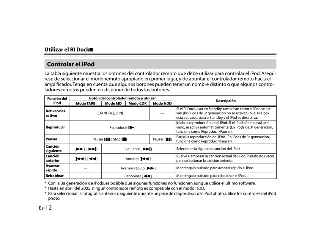Onkyo DS-A1 manual Controlar el iPod, Es-12 