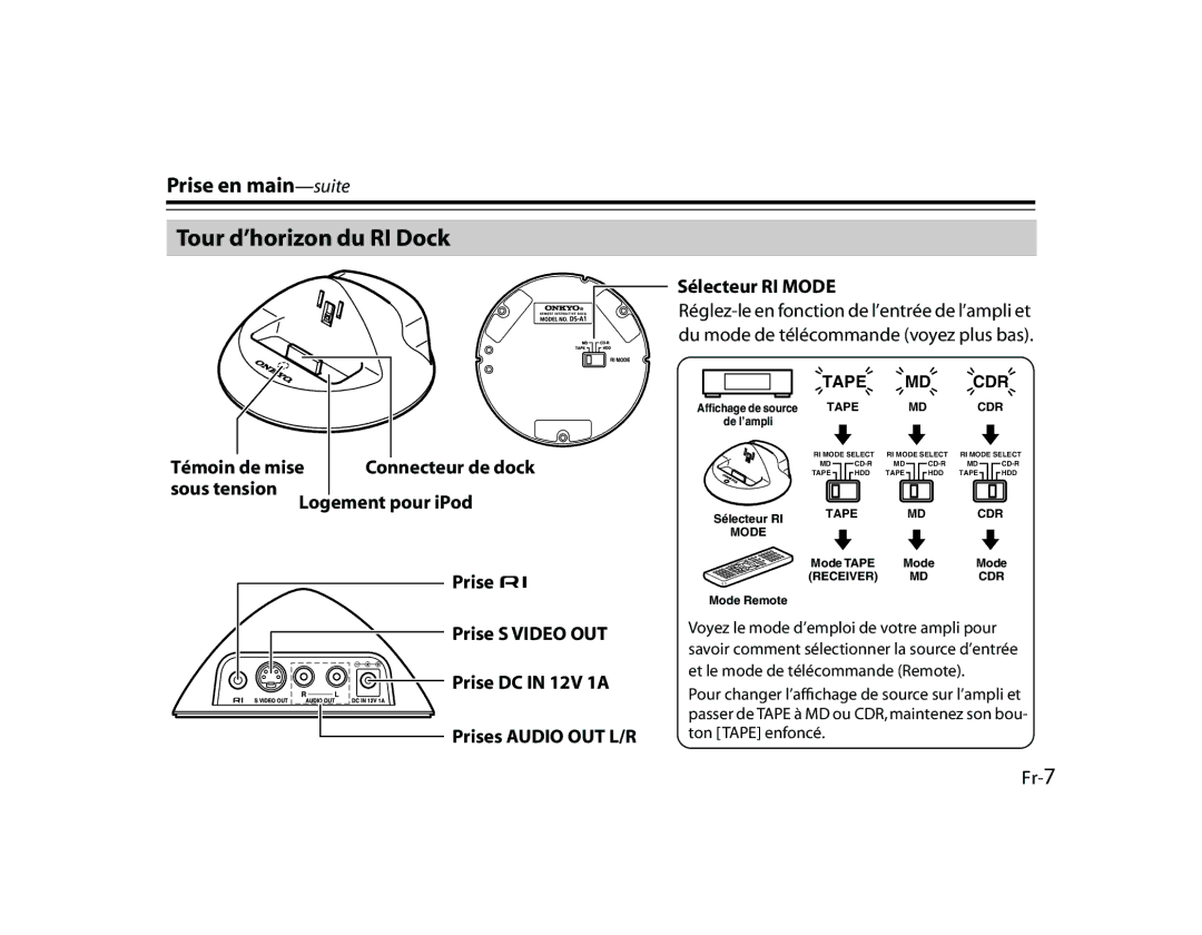 Onkyo DS-A1 manual Tour d’horizon du RI Dock 