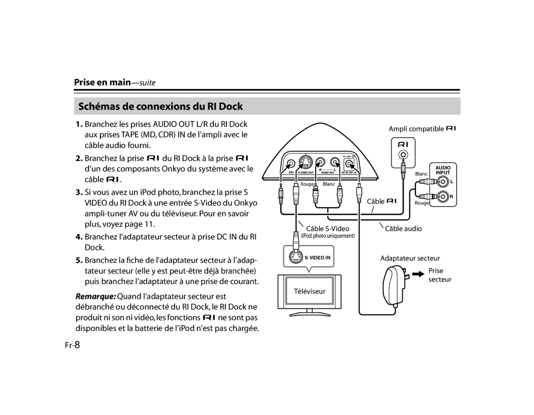 Onkyo DS-A1 manual Schémas de connexions du RI Dock, Câble, Branchez l’adaptateur secteur à prise DC in du RI Dock, Fr-8 