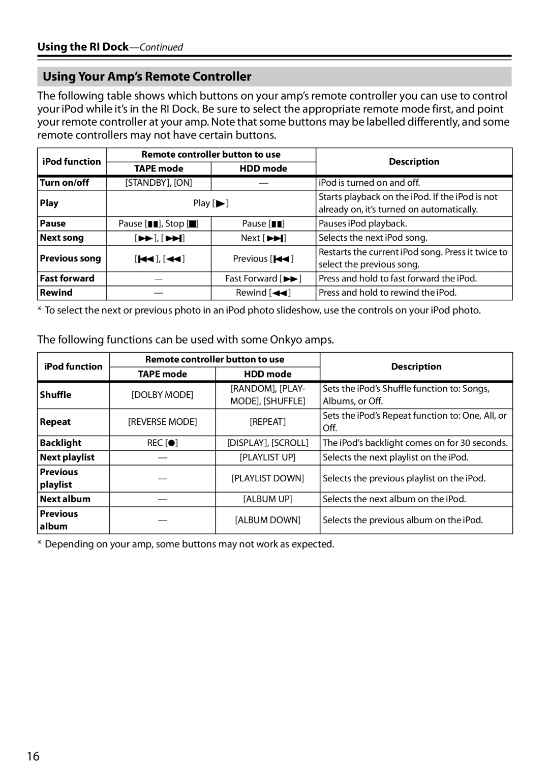 Onkyo 29344880A, DS-A3, D0901-2 Using Your Amp’s Remote Controller, Following functions can be used with some Onkyo amps 