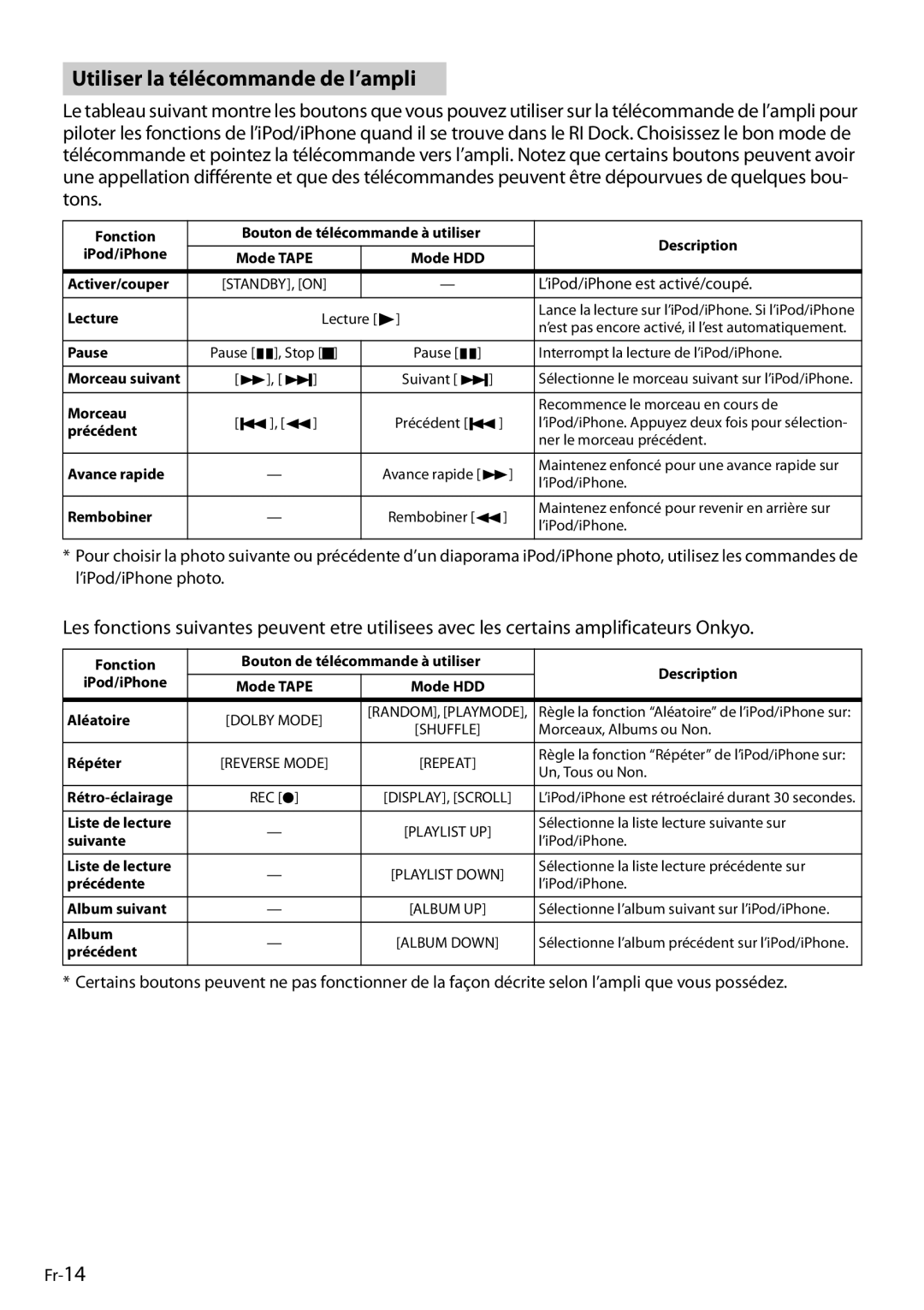 Onkyo DS-A4 manual Utiliser la télécommande de l’ampli, ’iPod/iPhone est activé/coupé 