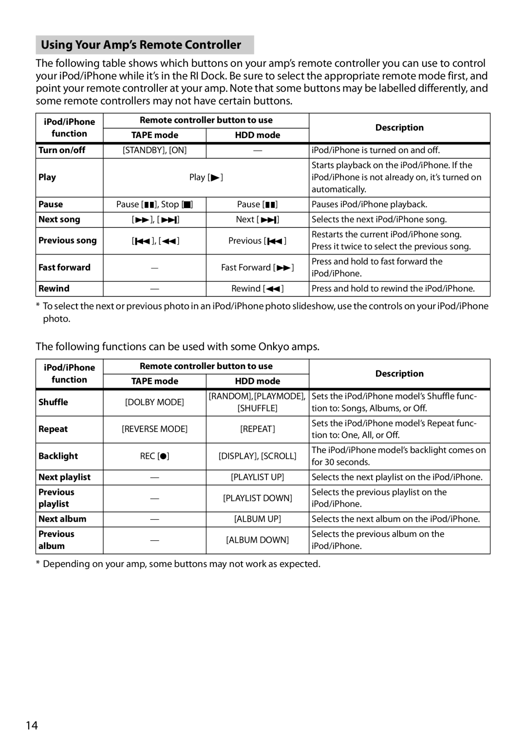 Onkyo DS-A4 instruction manual Using Your Amp’s Remote Controller, Following functions can be used with some Onkyo amps 