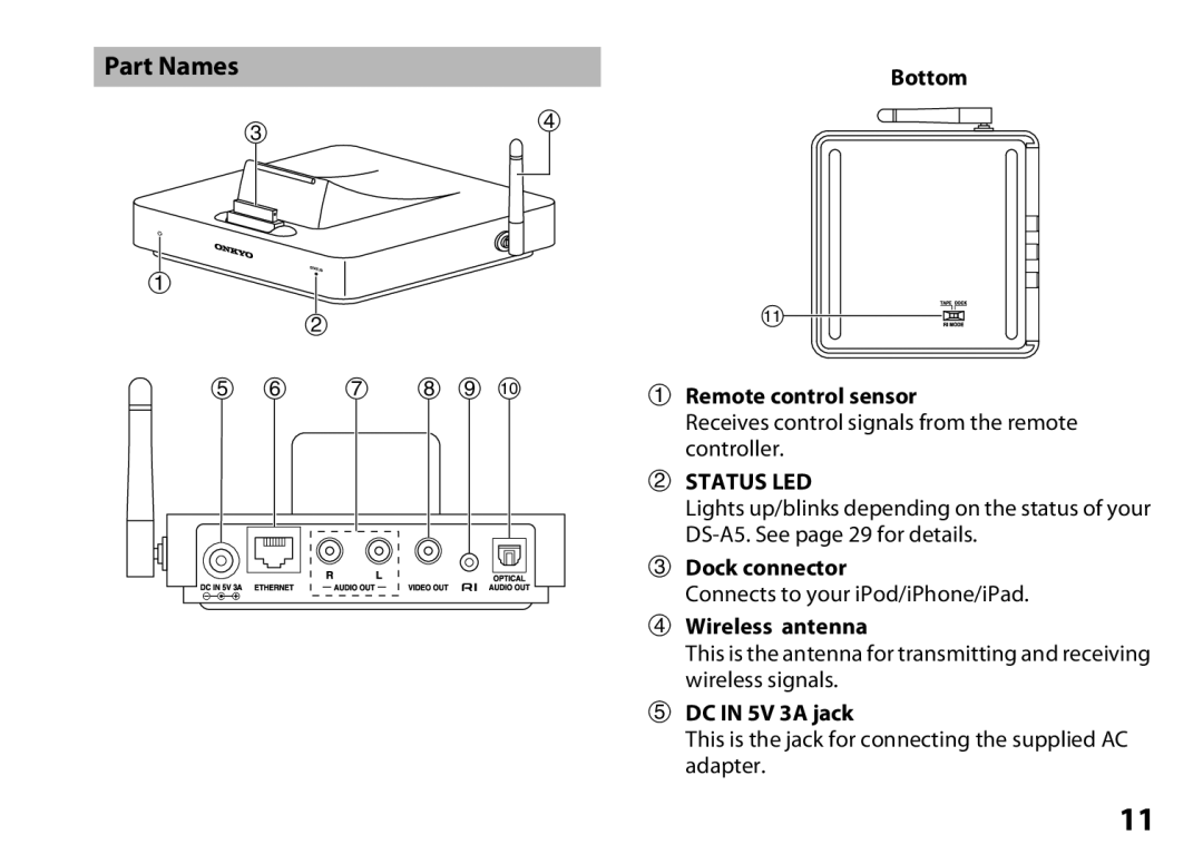 Onkyo DS-A5 instruction manual Part Names 