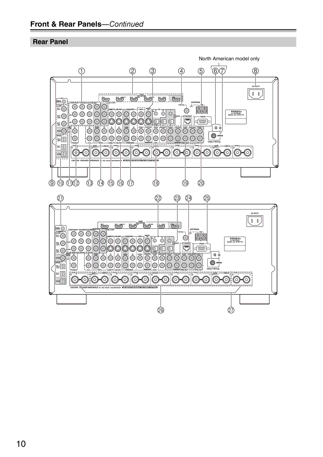 Onkyo DTR-7.9 instruction manual 9bk blbm bn bo bp bq br Cn co, Rear Panel 