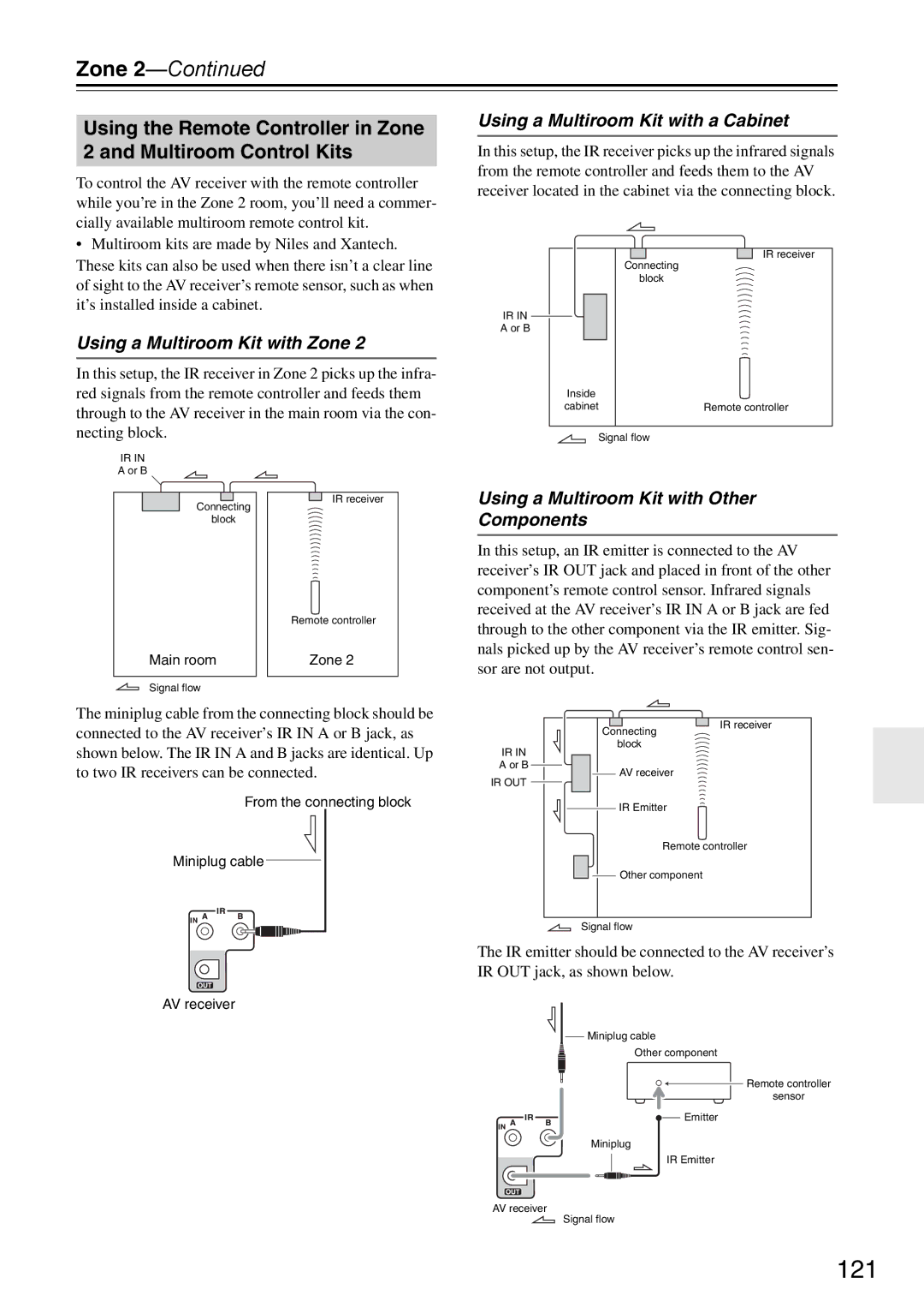 Onkyo DTR-7.9 instruction manual 121, Using a Multiroom Kit with a Cabinet, Using a Multiroom Kit with Zone 