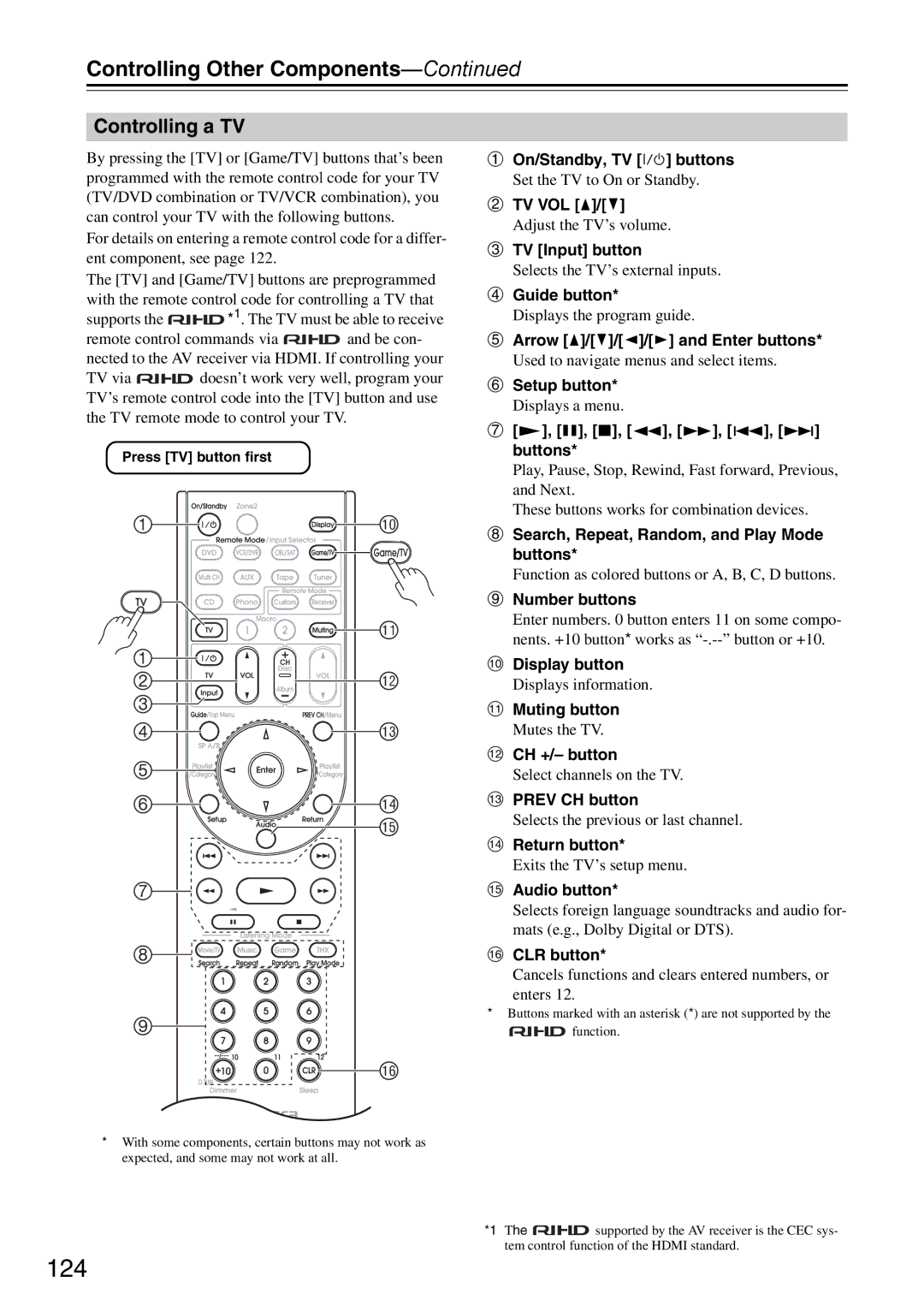 Onkyo DTR-7.9 instruction manual 124, Controlling a TV 