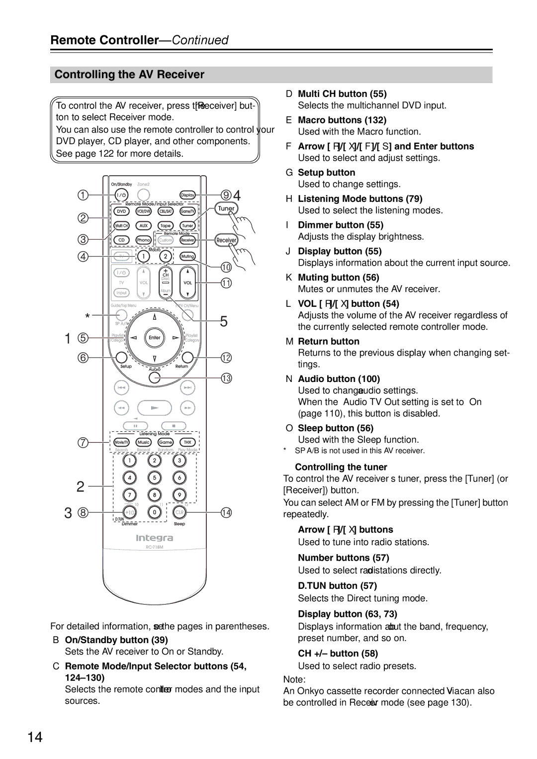 Onkyo DTR-7.9 instruction manual Remote Controller, Controlling the AV Receiver 