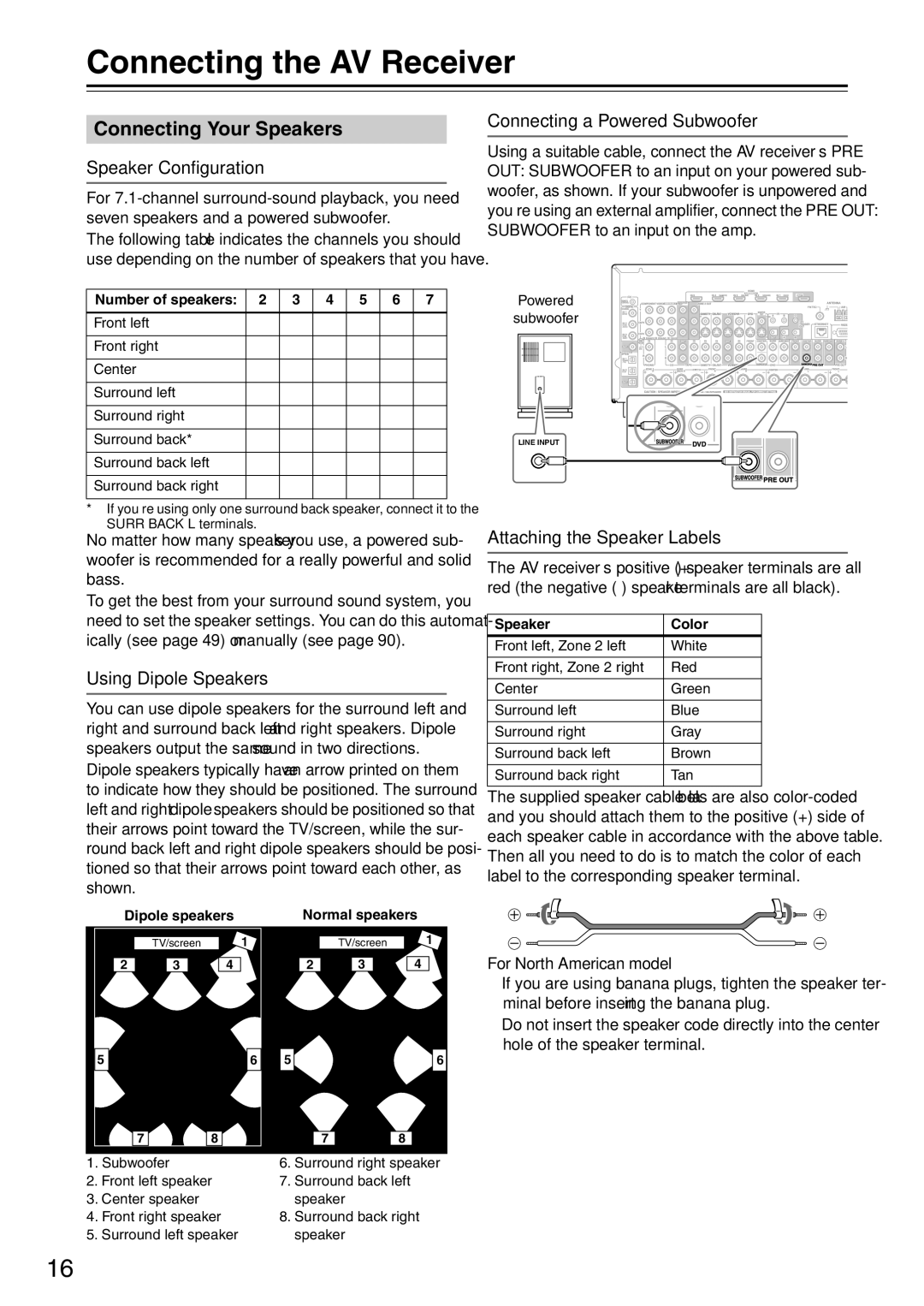 Onkyo DTR-7.9 instruction manual Connecting the AV Receiver, Connecting Your Speakers 