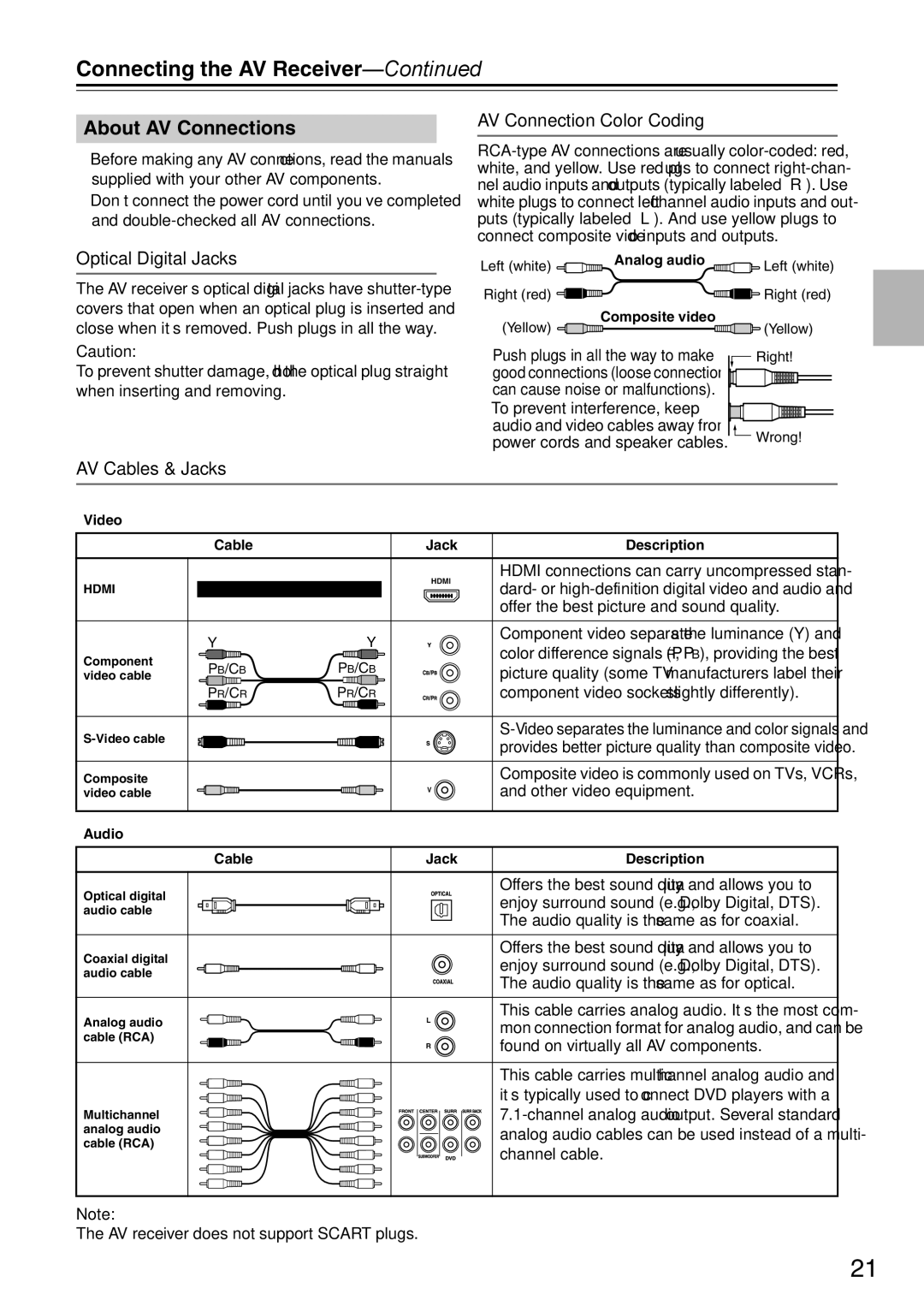 Onkyo DTR-7.9 instruction manual About AV Connections, AV Connection Color Coding, Optical Digital Jacks, AV Cables & Jacks 