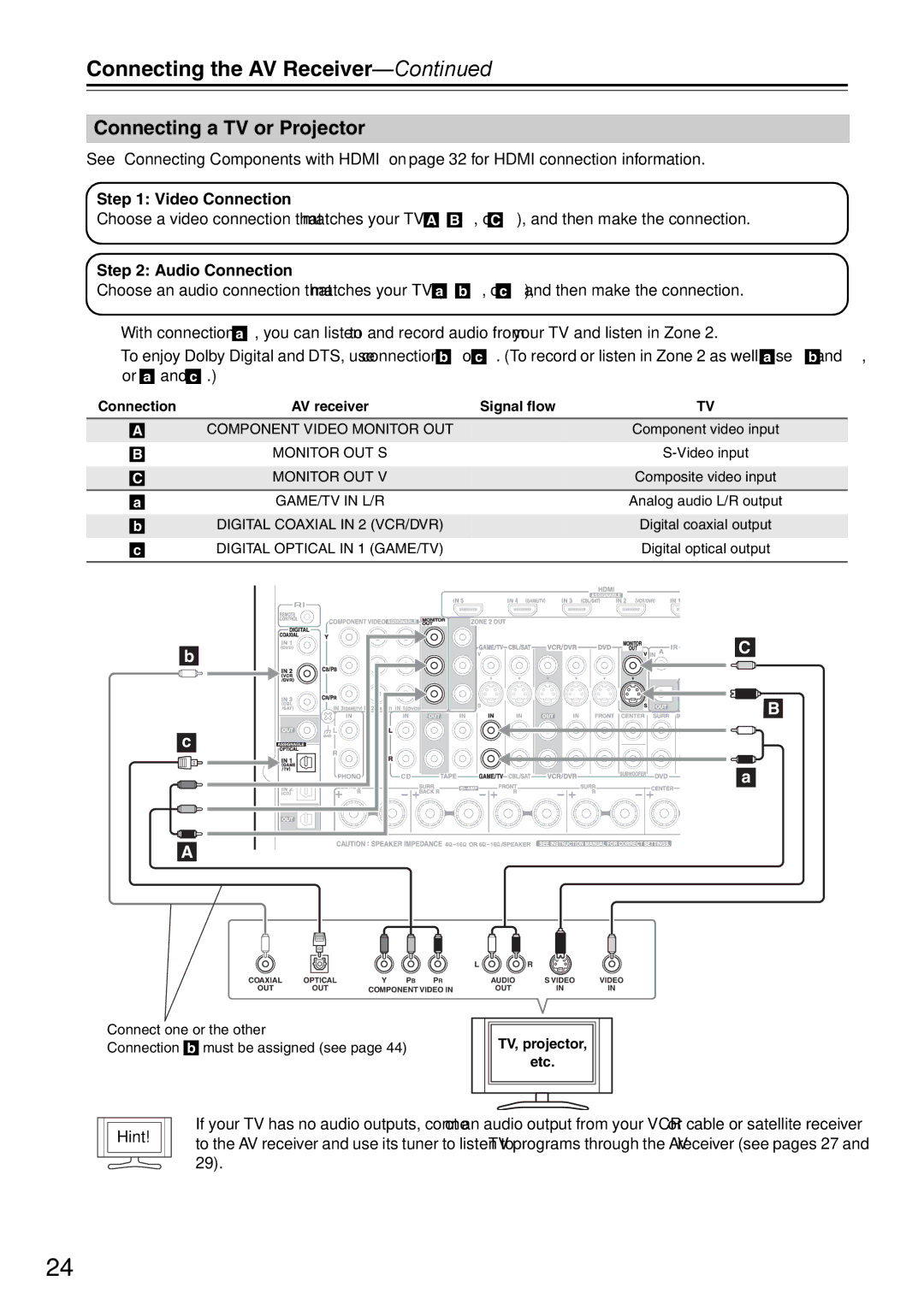 Onkyo DTR-7.9 instruction manual Connecting a TV or Projector, Video Connection, Audio Connection, Hint, TV, projector Etc 