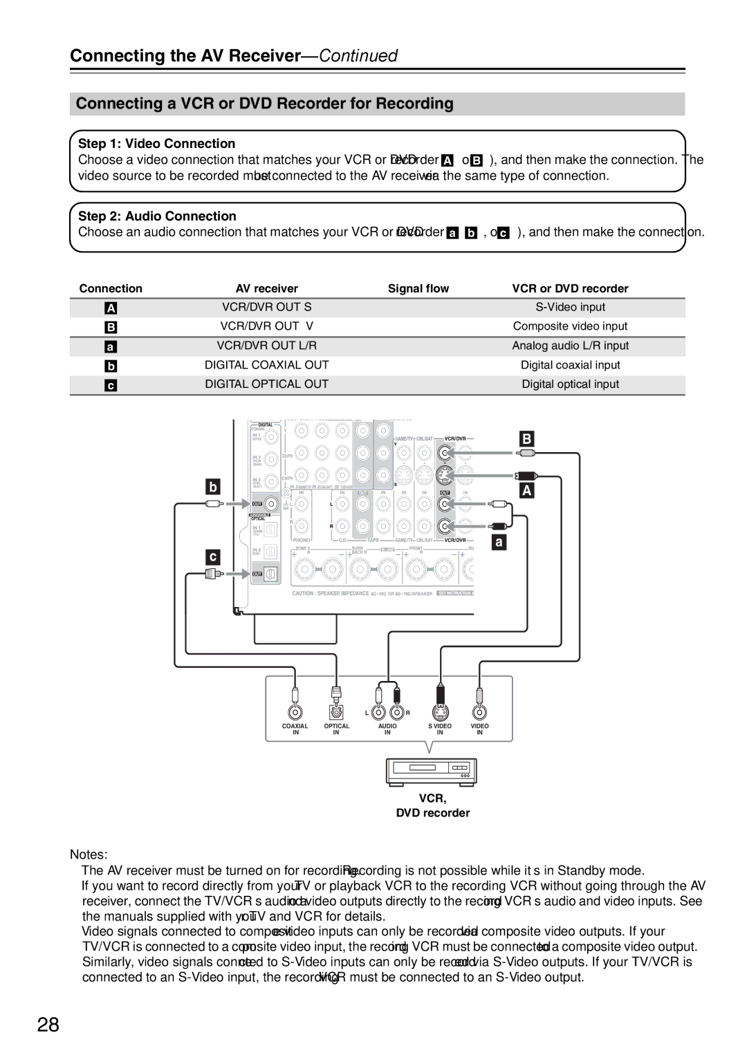 Onkyo DTR-7.9 instruction manual Connecting a VCR or DVD Recorder for Recording 