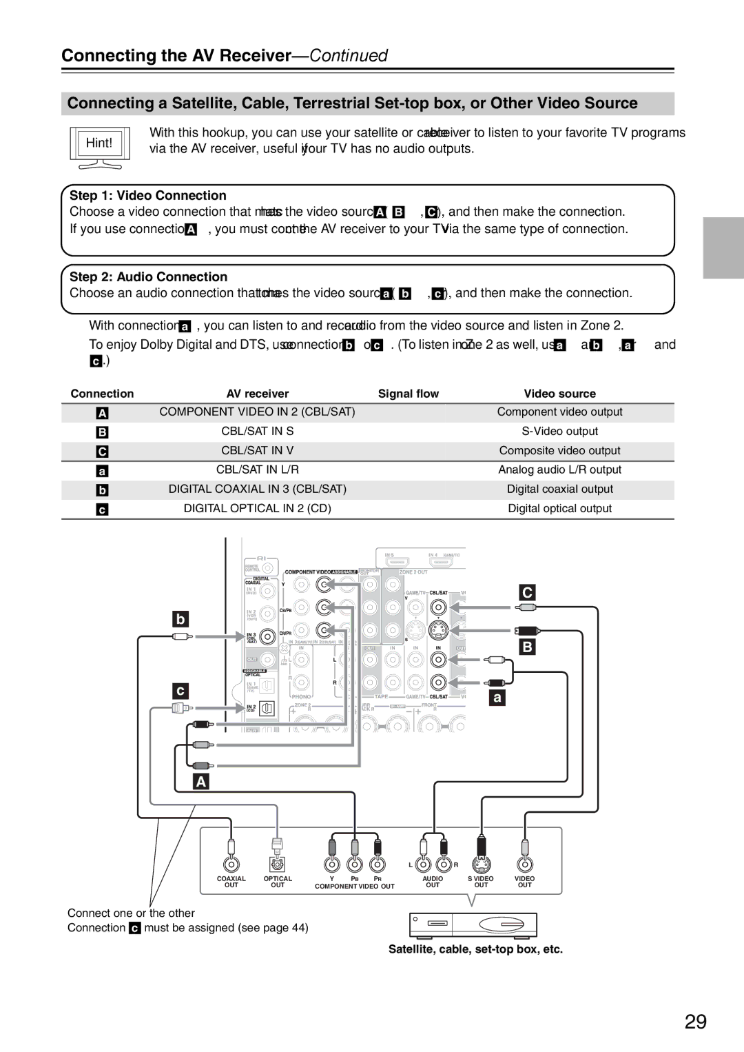 Onkyo DTR-7.9 instruction manual Digital Optical in 2 CD, Satellite, cable, set-top box, etc 