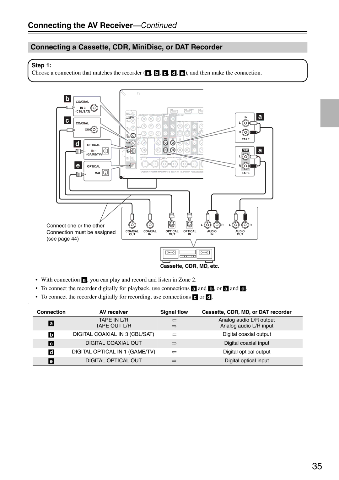 Onkyo DTR-7.9 instruction manual Connecting a Cassette, CDR, MiniDisc, or DAT Recorder, Cassette, CDR, MD, etc 