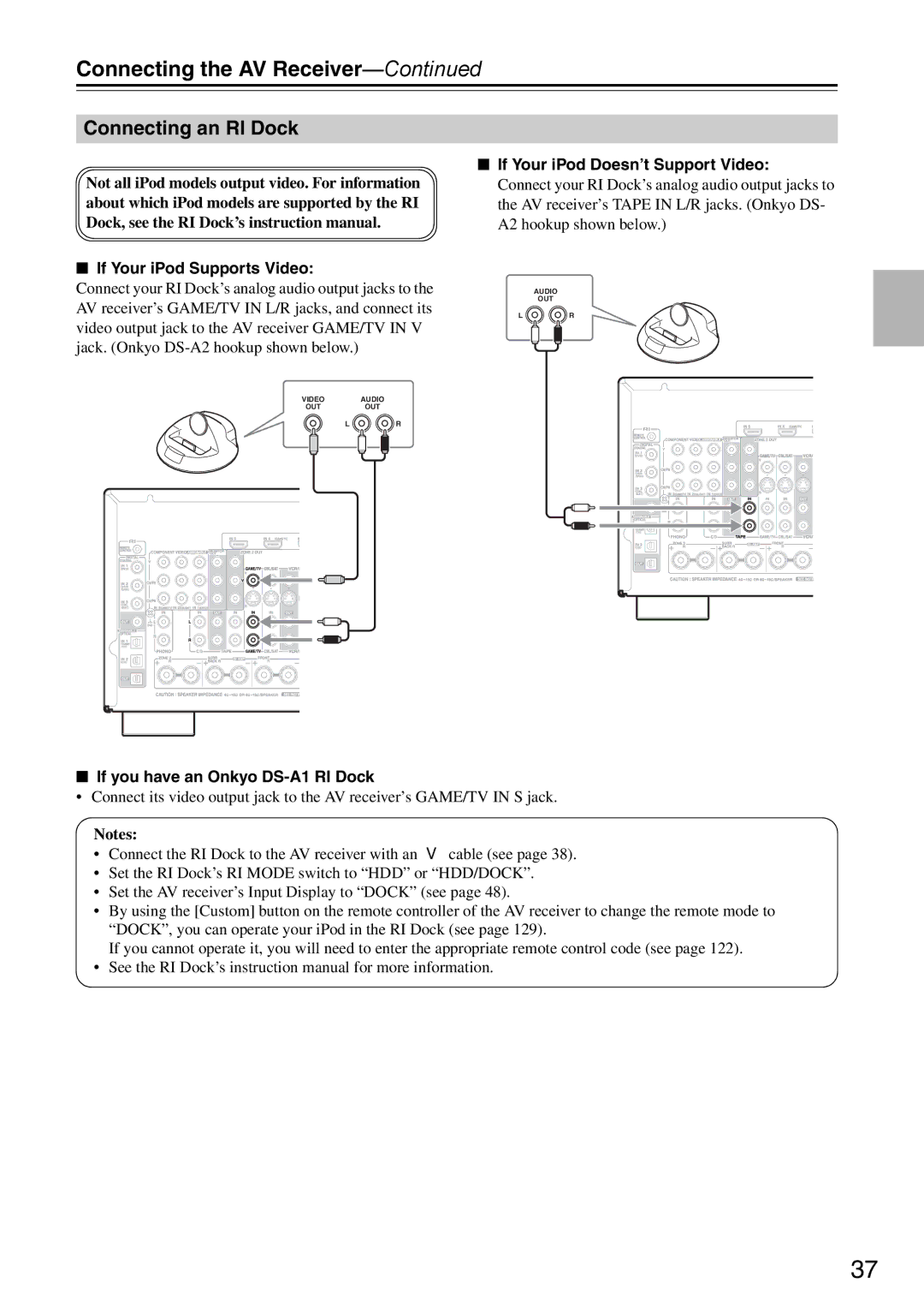 Onkyo DTR-7.9 instruction manual Connecting an RI Dock, If you have an Onkyo DS-A1 RI Dock 