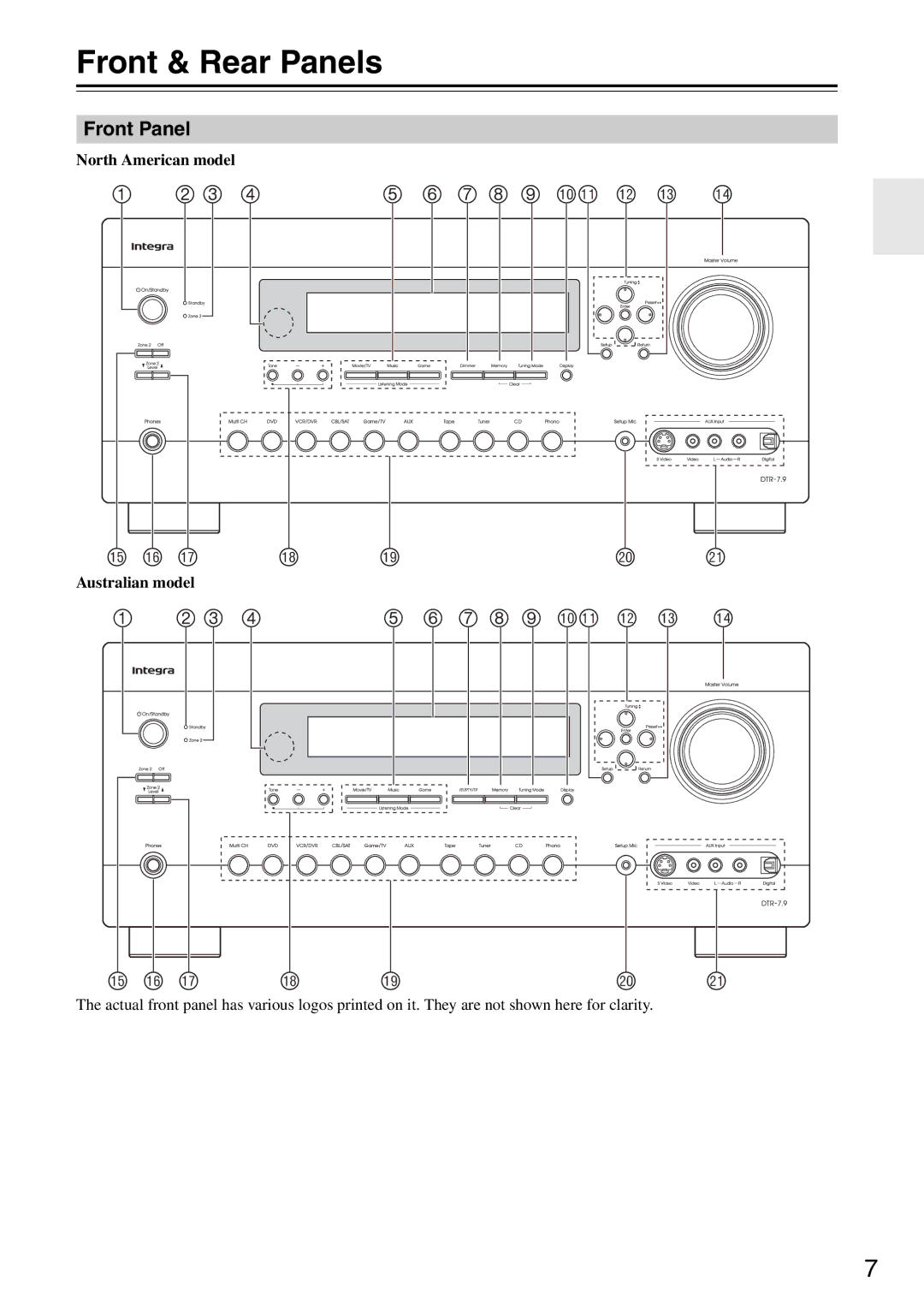 Onkyo DTR-7.9 instruction manual Front & Rear Panels, Front Panel, North American model, Australian model 