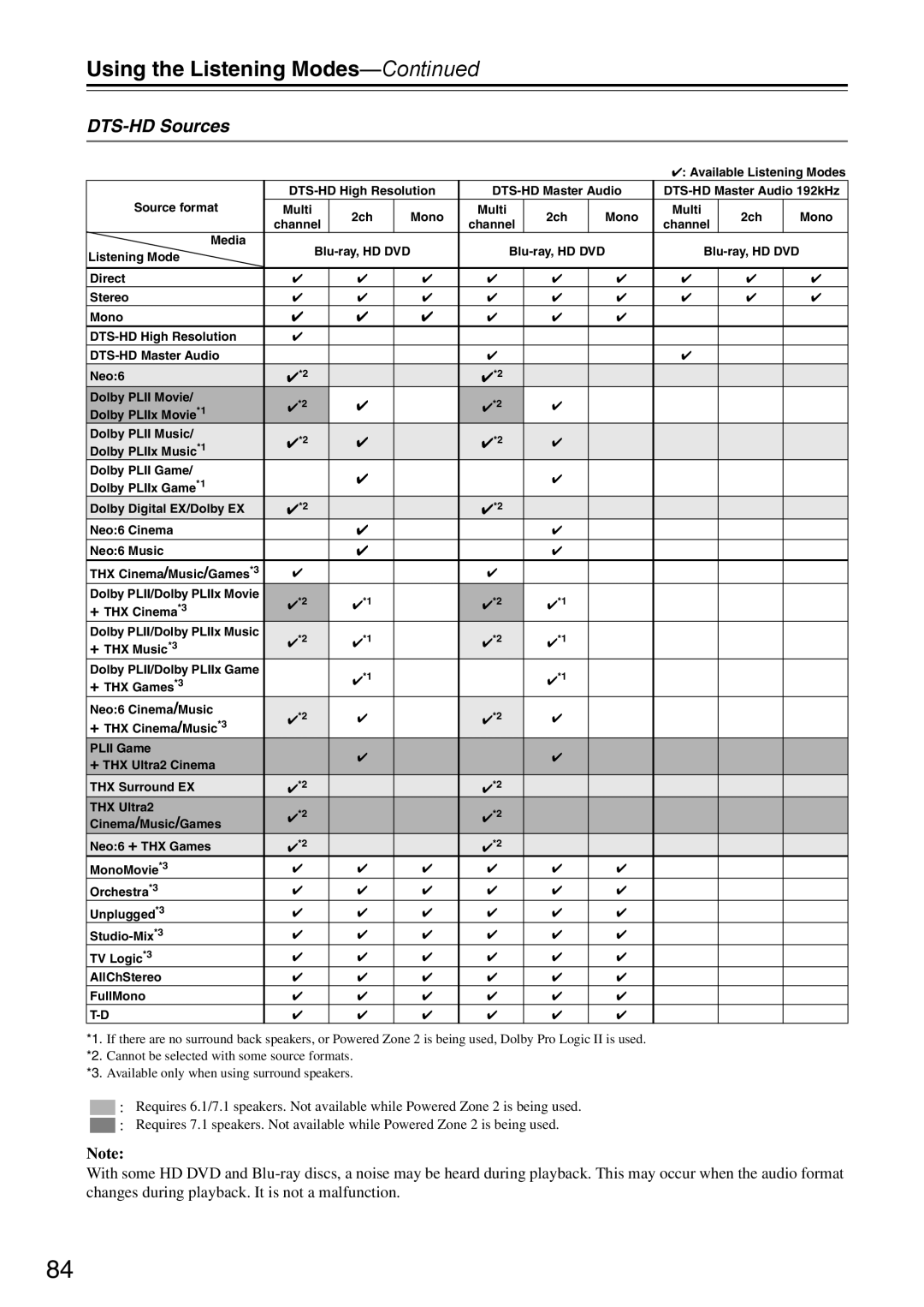 Onkyo DTR-7.9 instruction manual DTS-HD Sources 