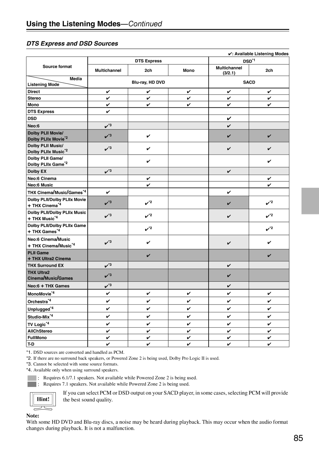 Onkyo DTR-7.9 instruction manual DTS Express and DSD Sources, Dsd 