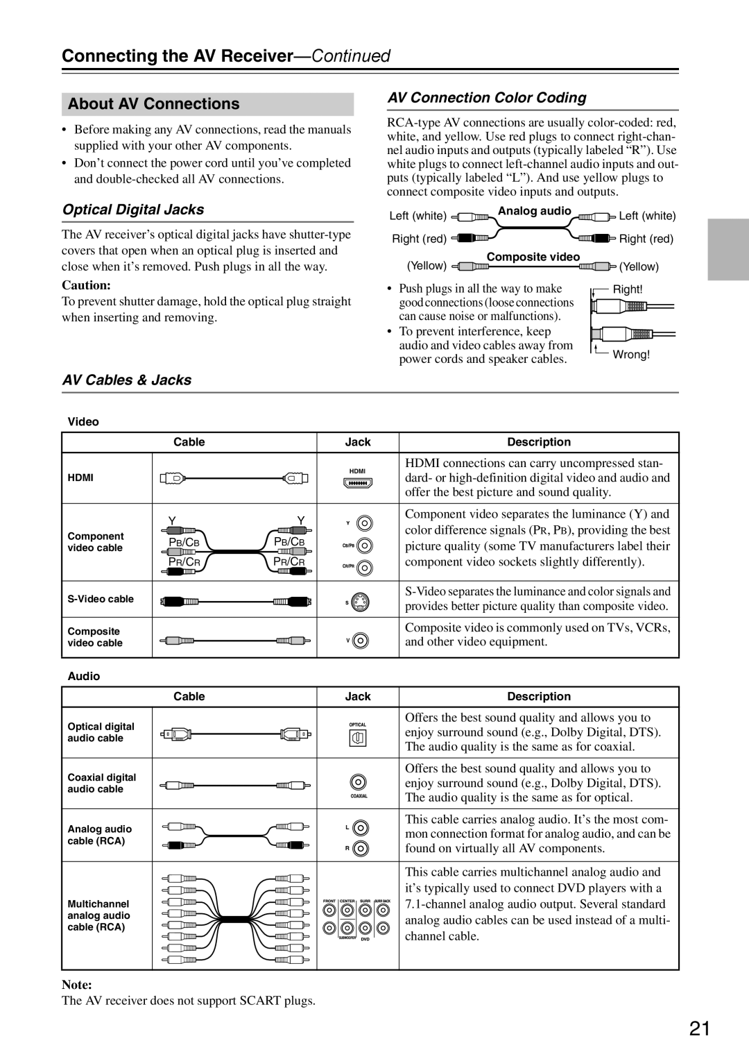 Onkyo DTR-7.9 instruction manual About AV Connections, AV Connection Color Coding, Optical Digital Jacks, AV Cables & Jacks 