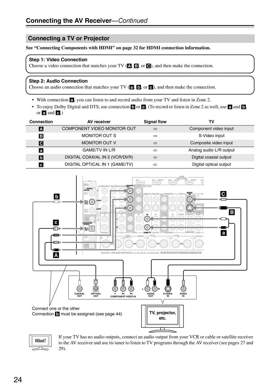 Onkyo DTR-7.9 instruction manual Connecting a TV or Projector, Hint, Connecting the AV Receiver—Continued 