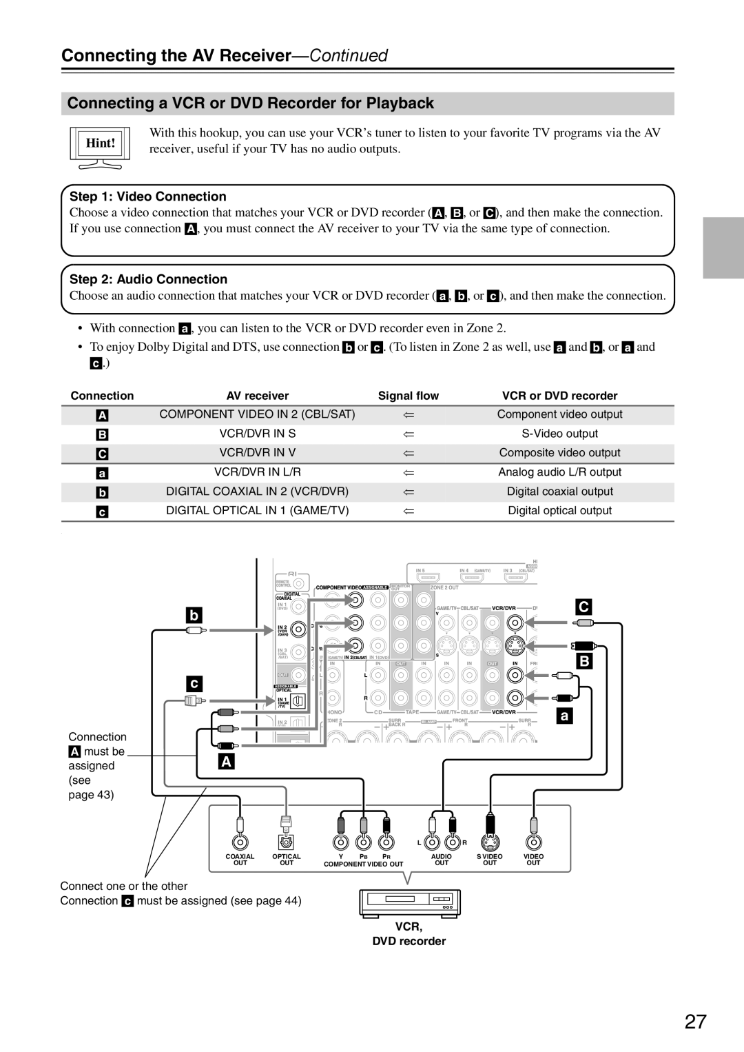 Onkyo DTR-7.9 instruction manual Connecting a VCR or DVD Recorder for Playback, Connecting the AV Receiver-Continued, Hint 