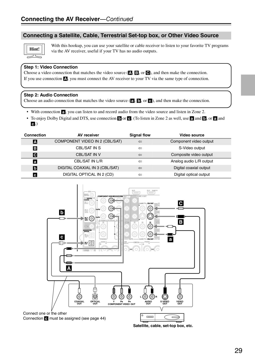 Onkyo DTR-7.9 instruction manual C b B, Connecting the AV Receiver—Continued, Hint, Satellite, cable, set-topbox, etc 
