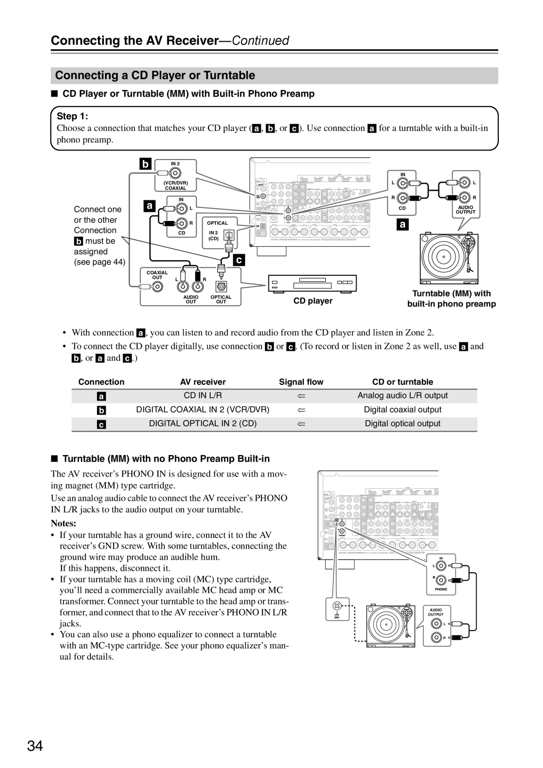 Onkyo DTR-7.9 instruction manual Connecting a CD Player or Turntable, Connecting the AV Receiver—Continued, Step 