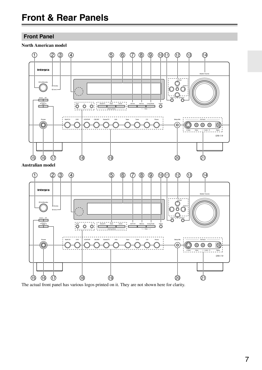 Onkyo DTR-7.9 instruction manual Front & Rear Panels 