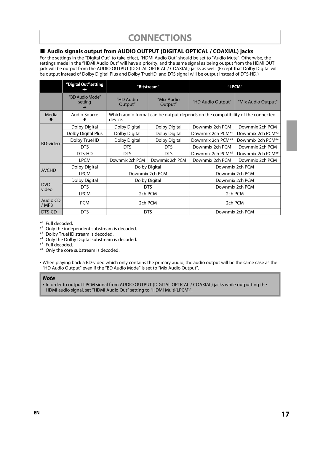 Onkyo DV-BD507 instruction manual Digital Out setting, Mix Audio Output 