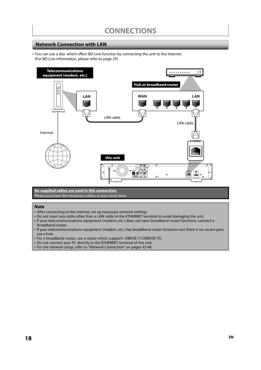 Onkyo DV-BD507 Network Connection with LAN, Telecommunications Equipment modem, etc, Hub or broadband router 