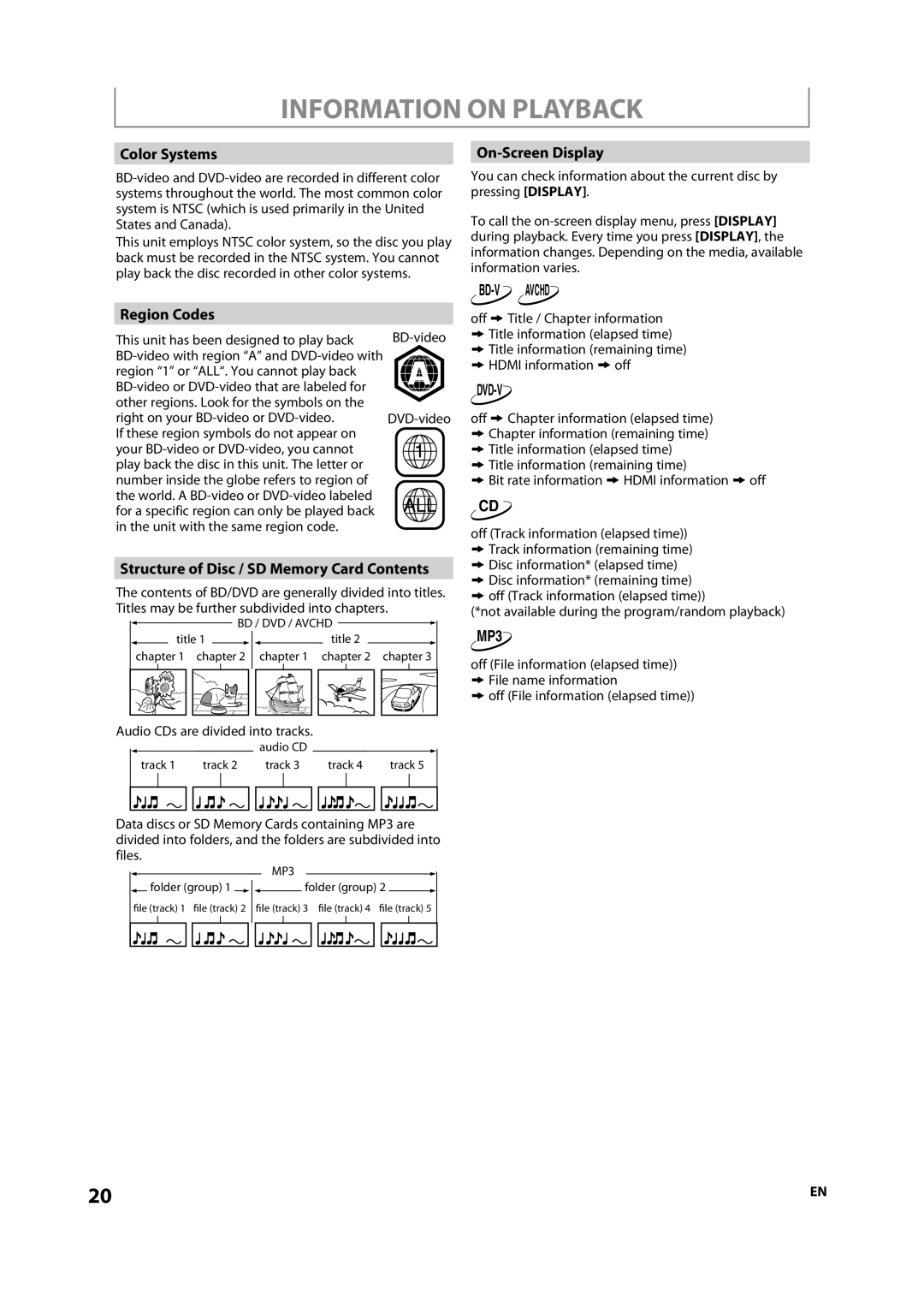 Onkyo DV-BD507 Information on Playback, Color Systems, Region Codes, Structure of Disc / SD Memory Card Contents 