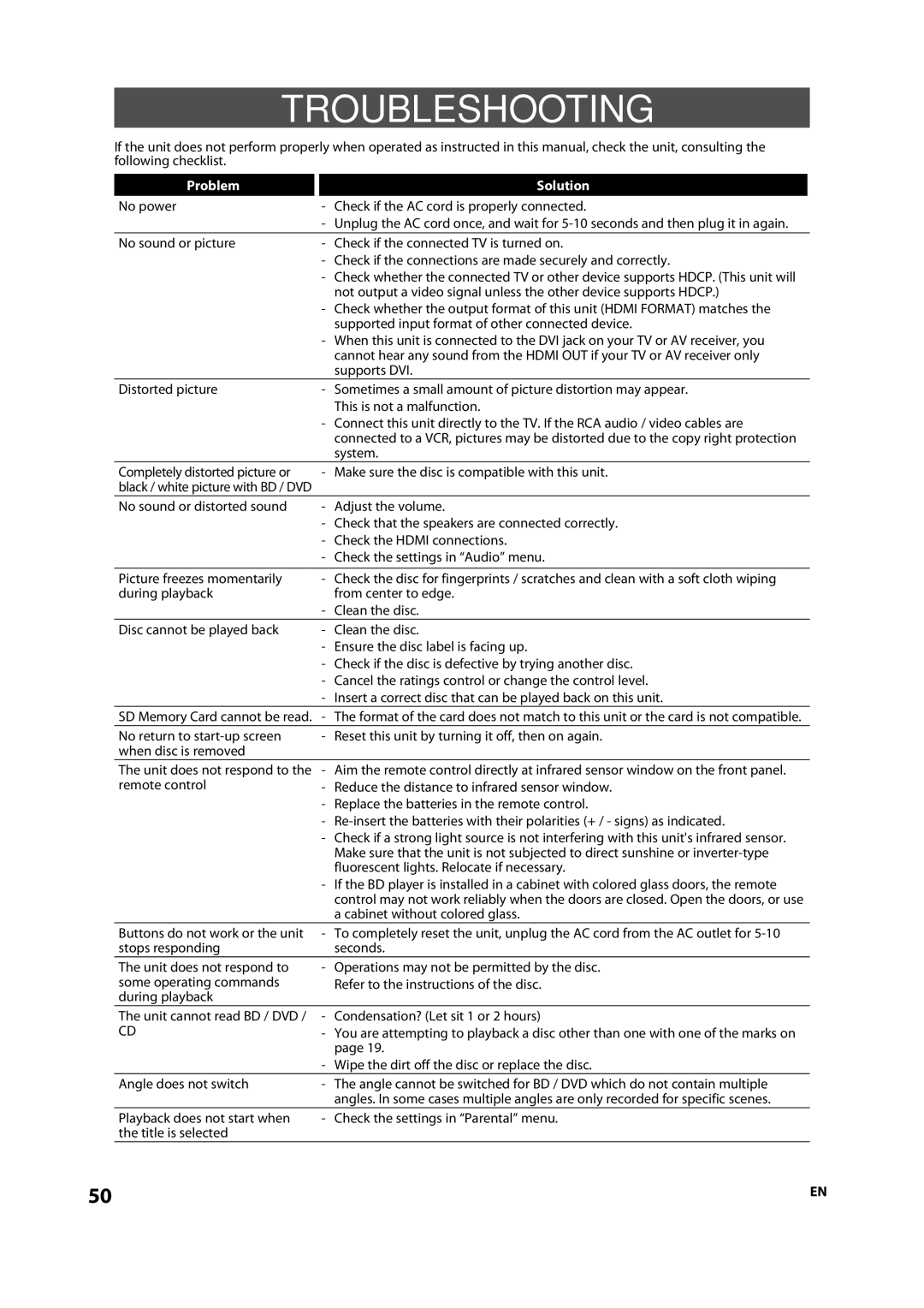 Onkyo DV-BD507 instruction manual Troubleshooting, Problem Solution 