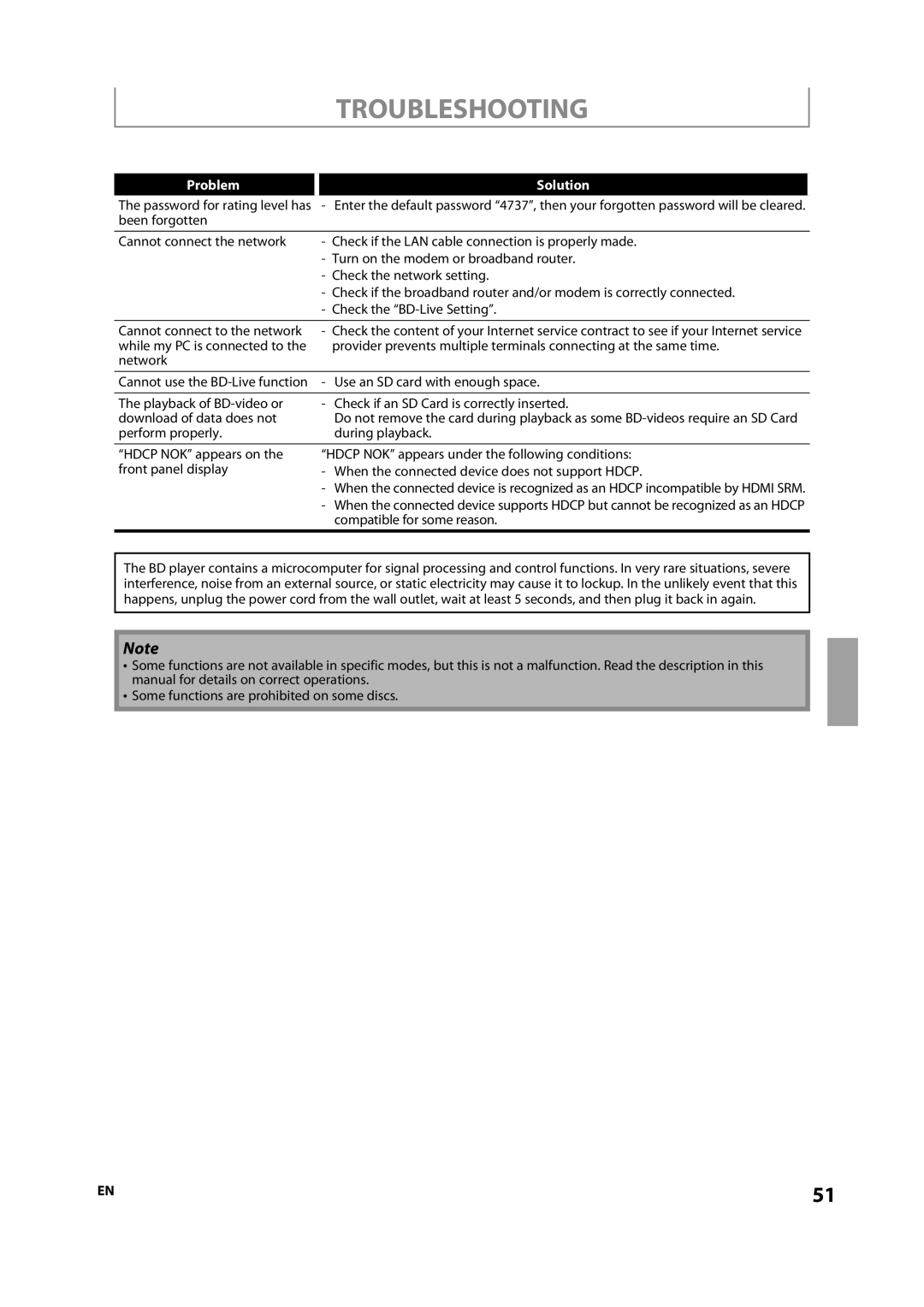 Onkyo DV-BD507 instruction manual Troubleshooting, Use an SD card with enough space, Compatible for some reason 