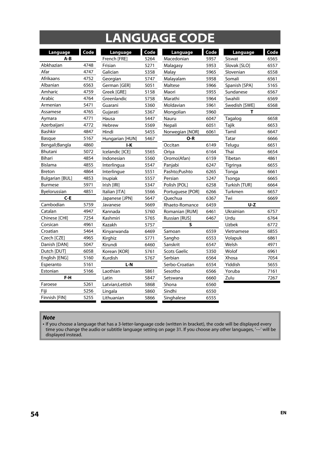 Onkyo DV-BD507 instruction manual Language Code 