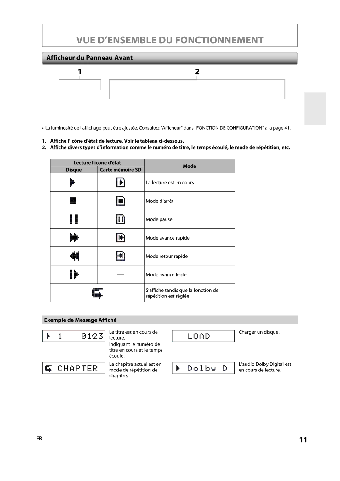 Onkyo DV-BD606 manual Afficheur du Panneau Avant, Exemple de Message Affiché 