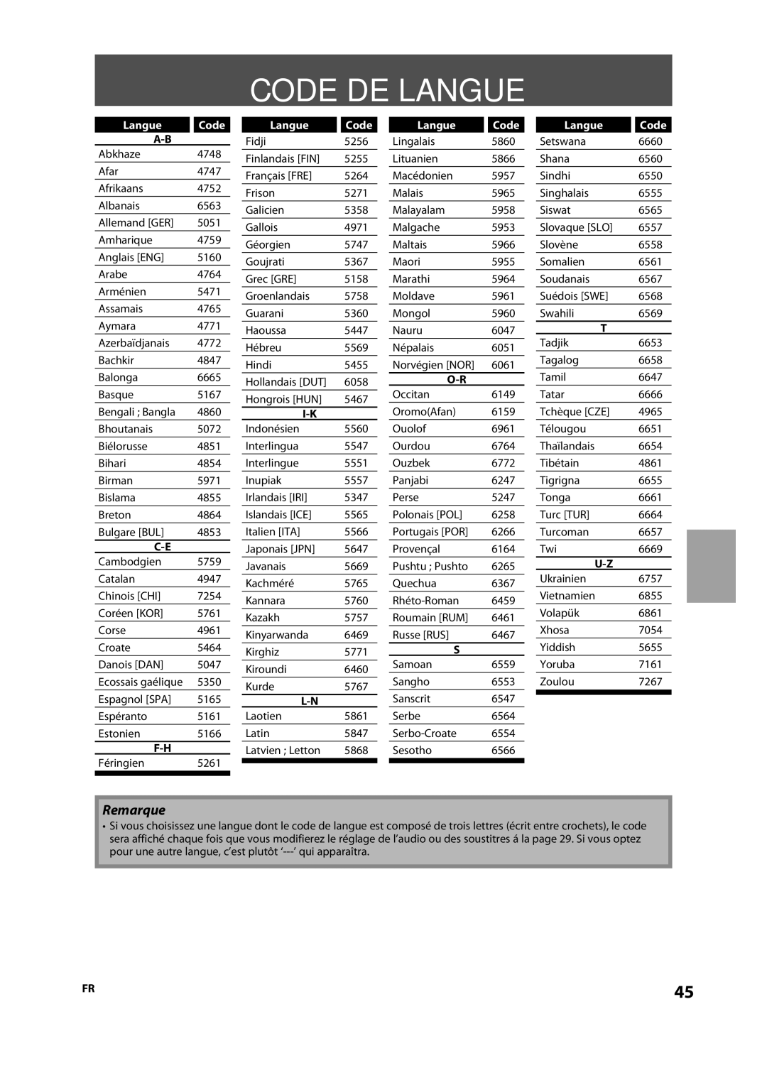 Onkyo DV-BD606 manual Code DE Langue, Langue Code, 5350 