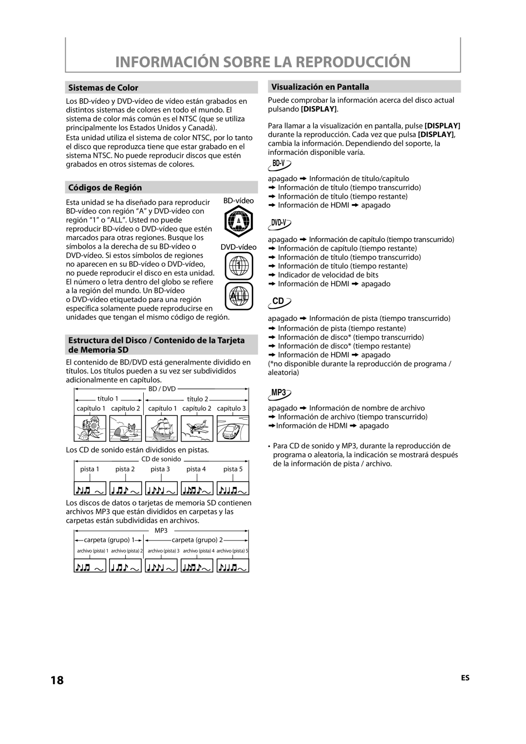 Onkyo DV-BD606 manual Información Sobre LA Reproducción, Sistemas de Color, Códigos de Región, Visualización en Pantalla 