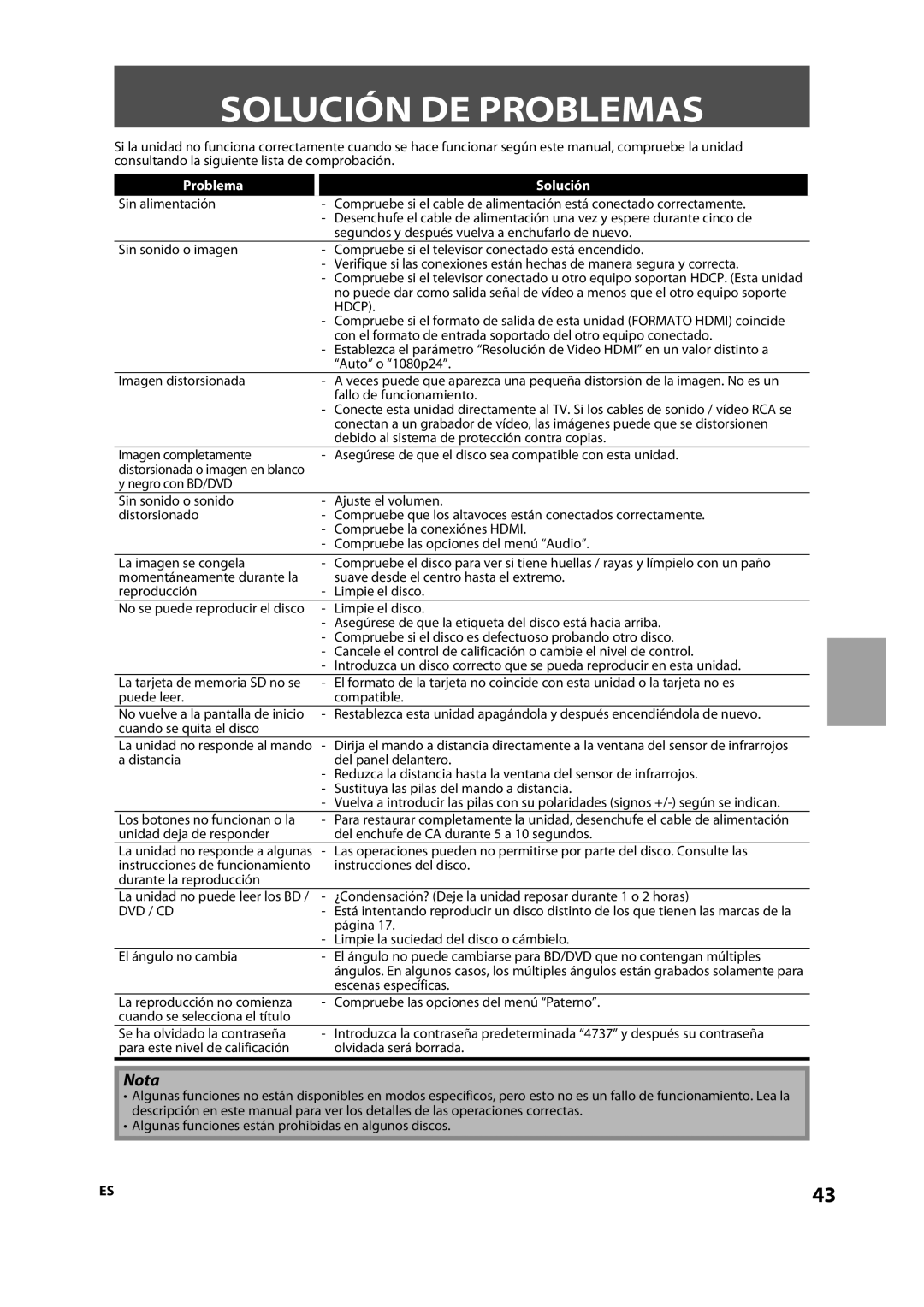 Onkyo DV-BD606 manual Solución DE Problemas 