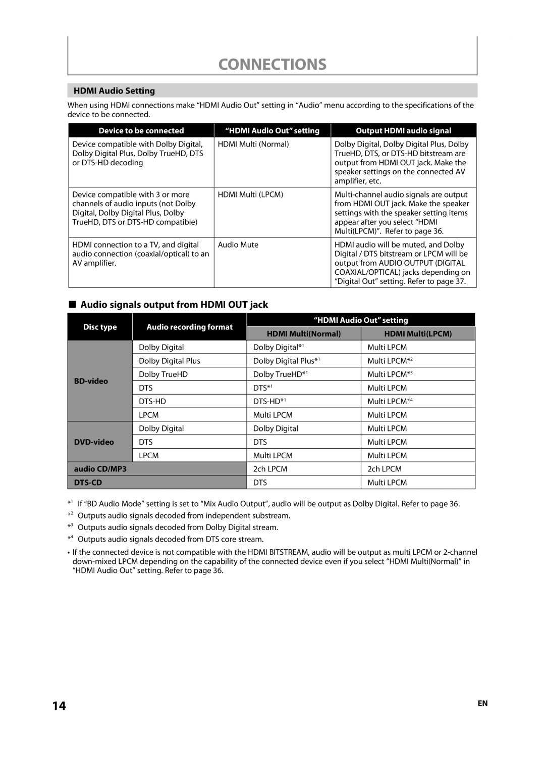 Onkyo DV-BD606 instruction manual Audio signals output from Hdmi OUT jack, Hdmi Audio Setting, Dts-Cd 