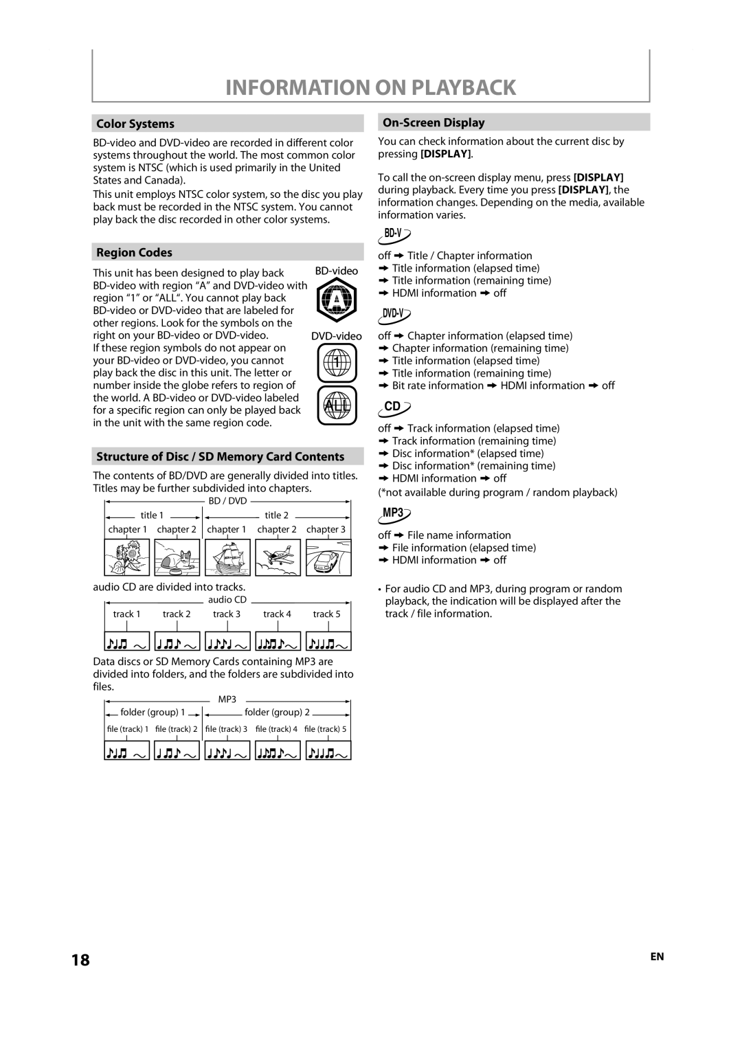 Onkyo DV-BD606 Information on Playback, Color Systems, Region Codes, Structure of Disc / SD Memory Card Contents 