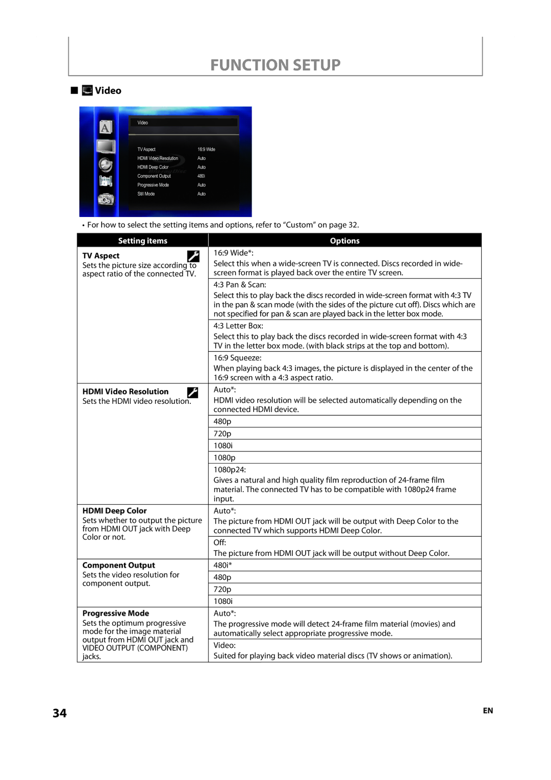 Onkyo DV-BD606 instruction manual TV Aspect, Hdmi Video Resolution, Component Output, Progressive Mode 